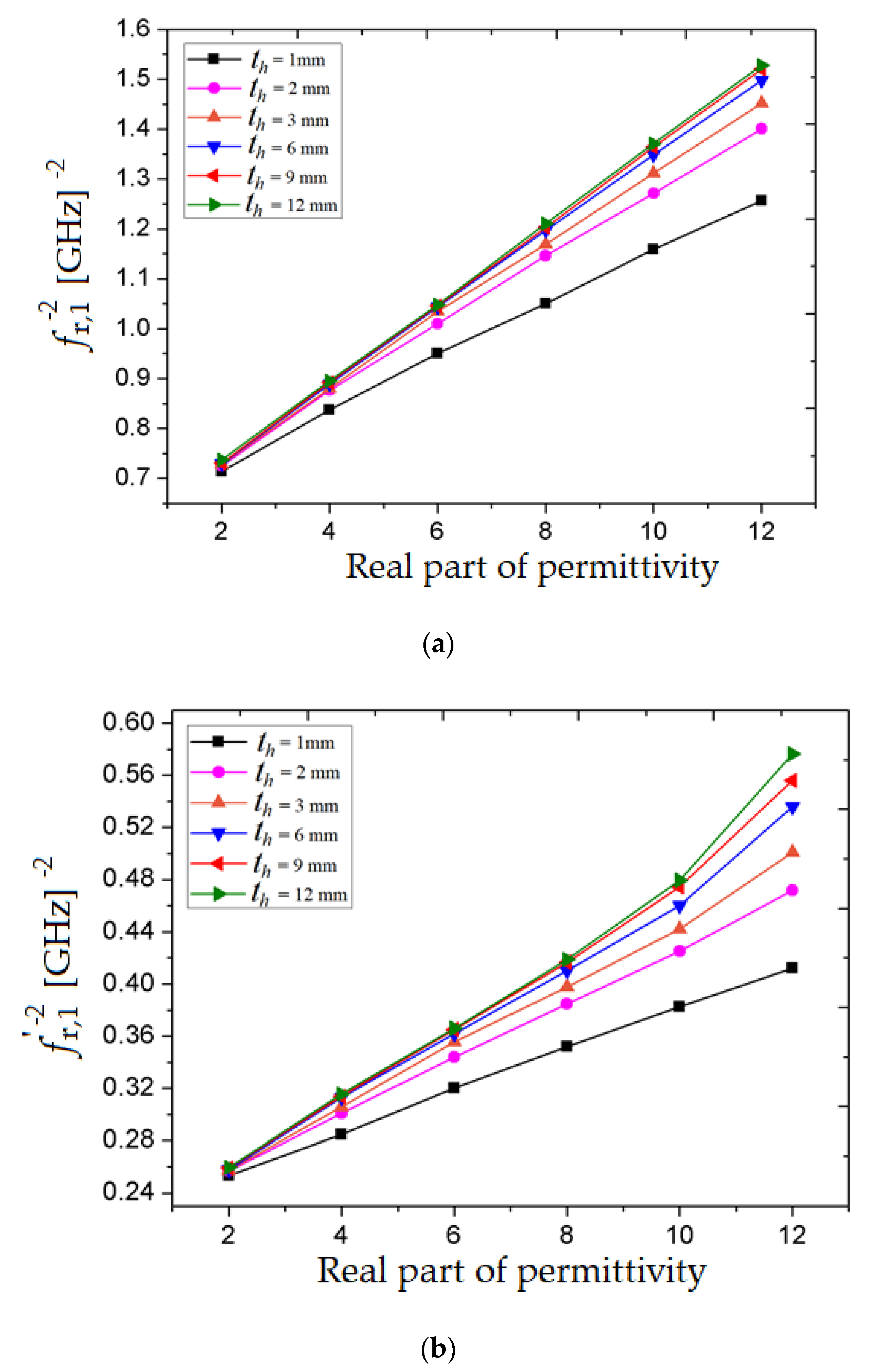 Sensors 20 06855 g007