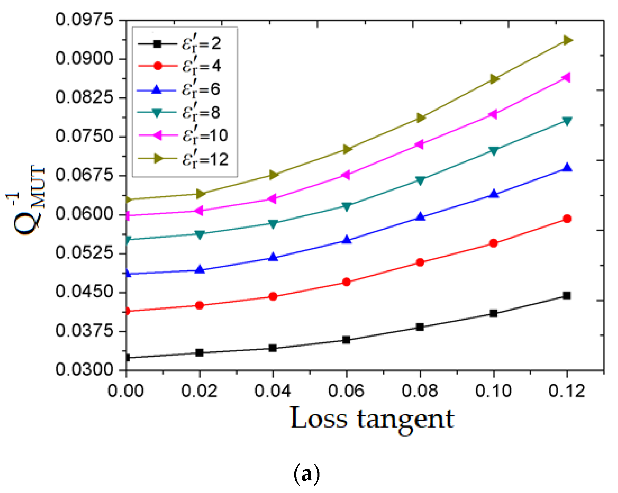 Sensors 20 06855 g008a