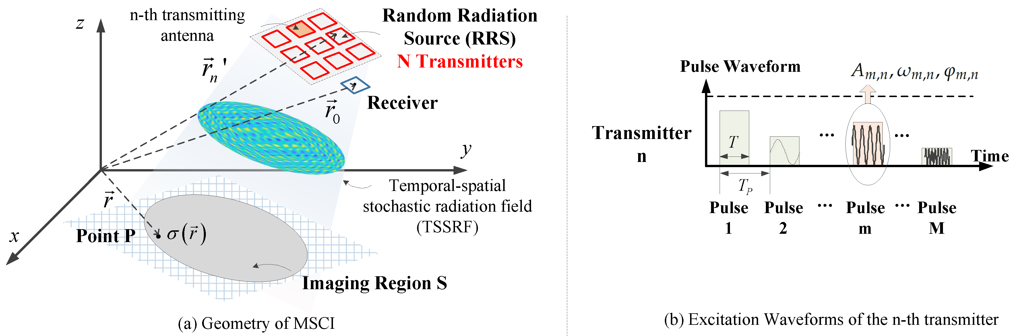 Sensors 20 06859 g002 Sensors 20 06859 g002