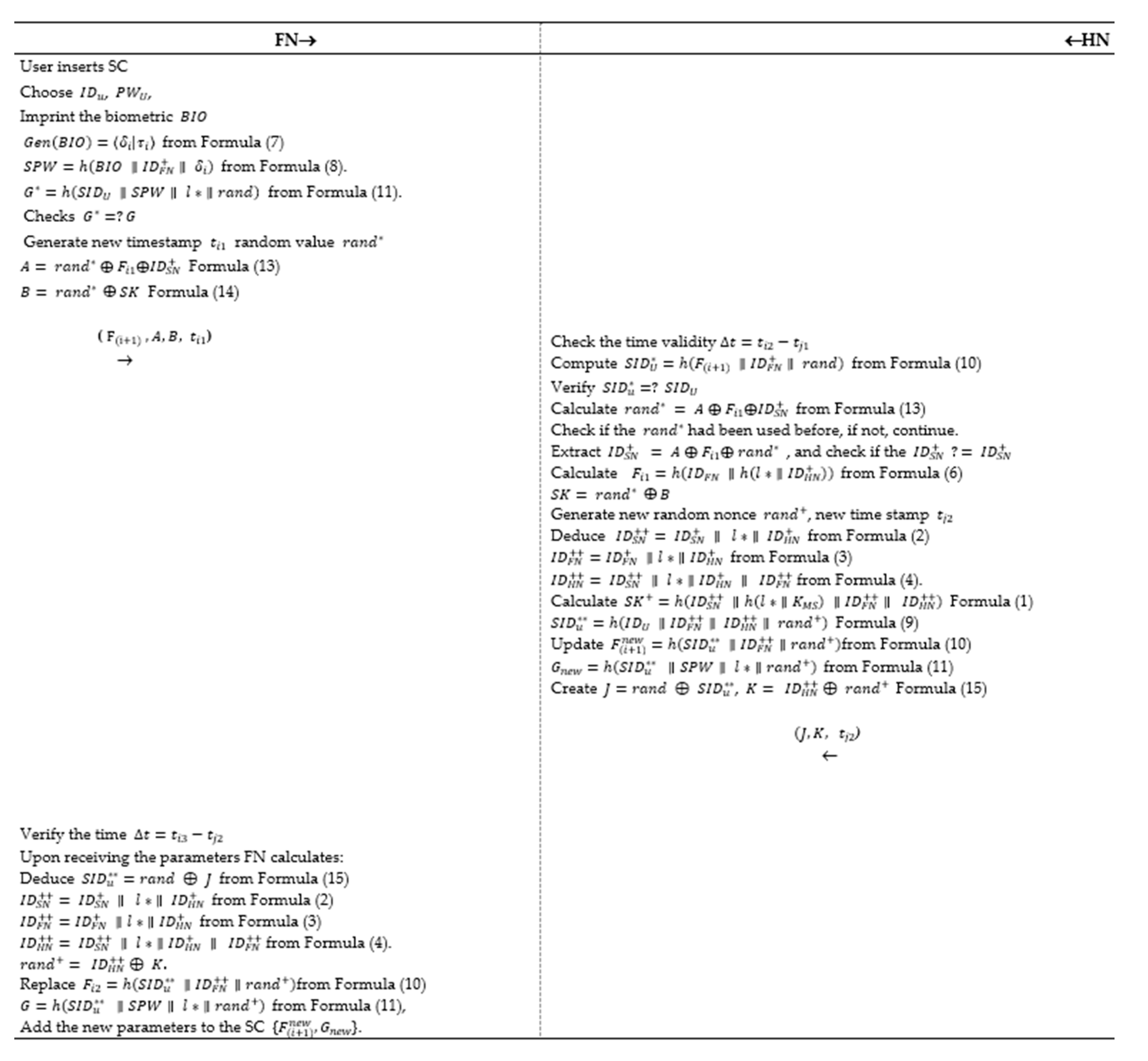 Sensors 20 06860 g003