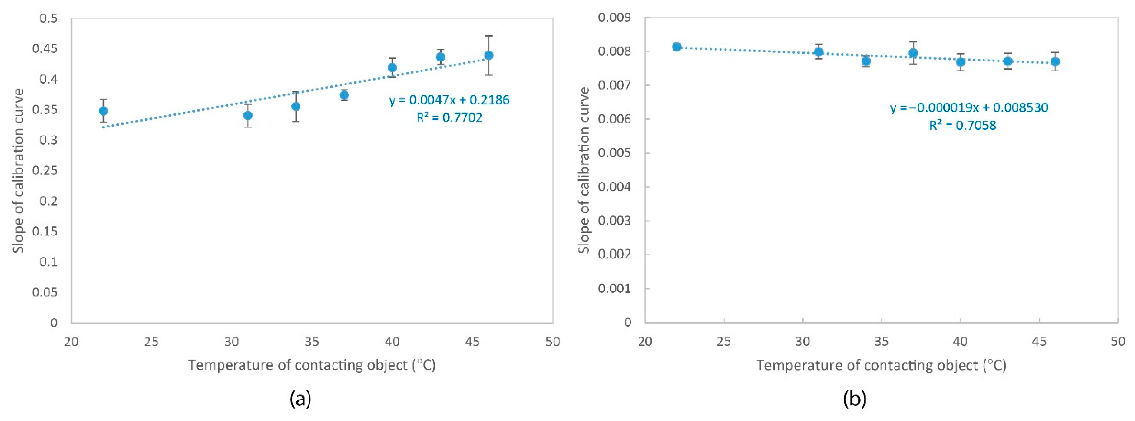 Sensors 20 06863 g008a