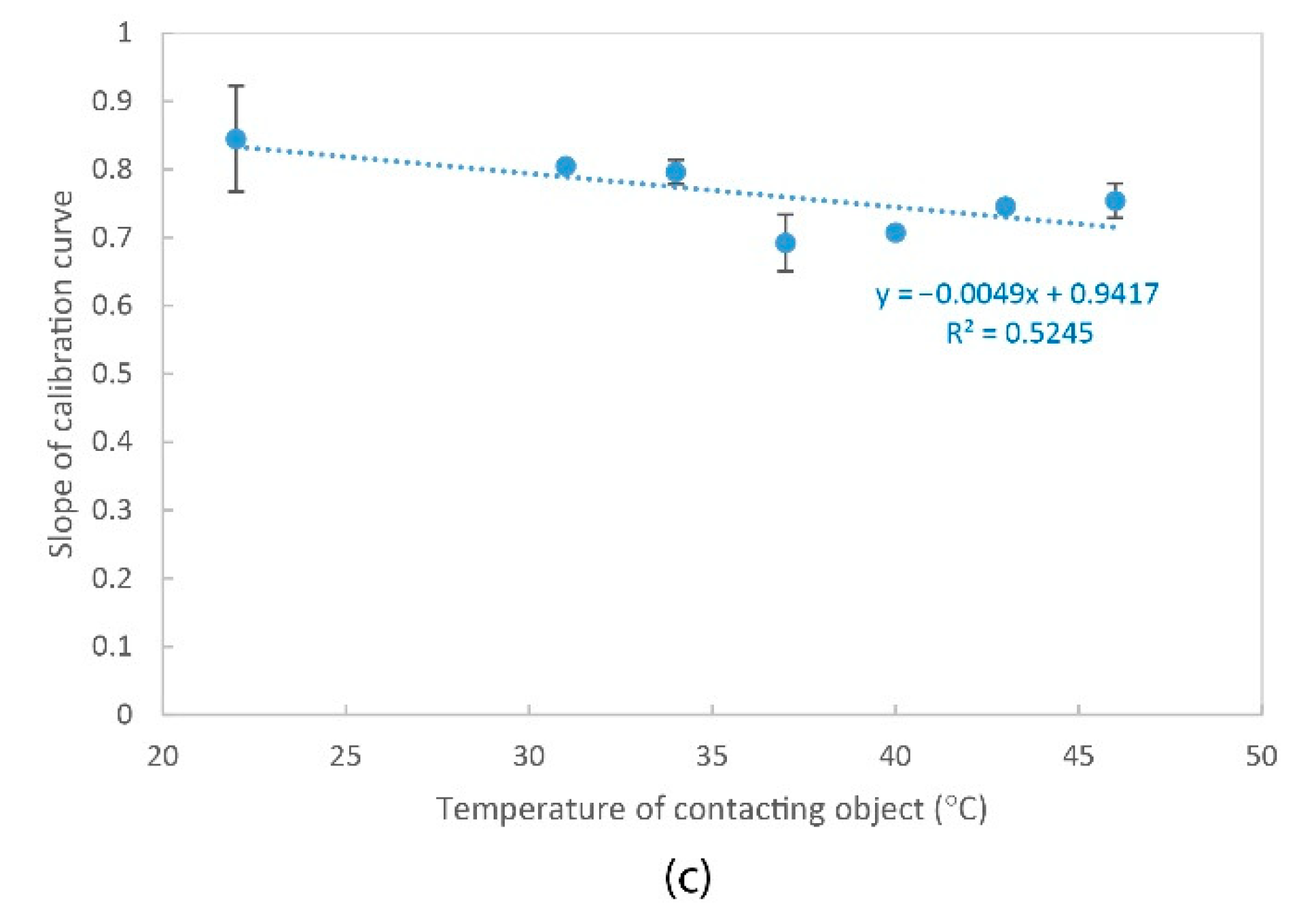 Sensors 20 06863 g008b