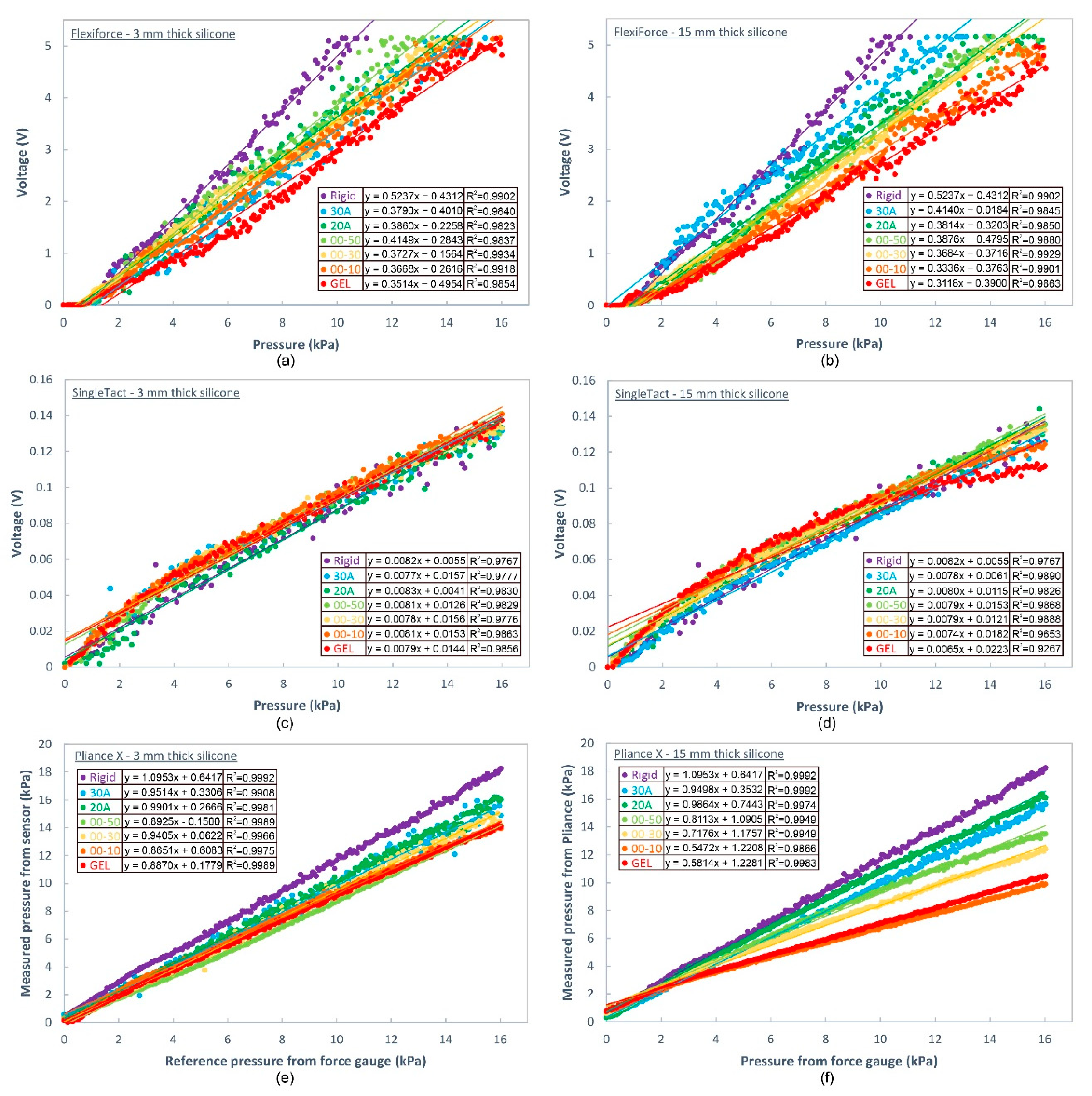 Sensors 20 06863 g009