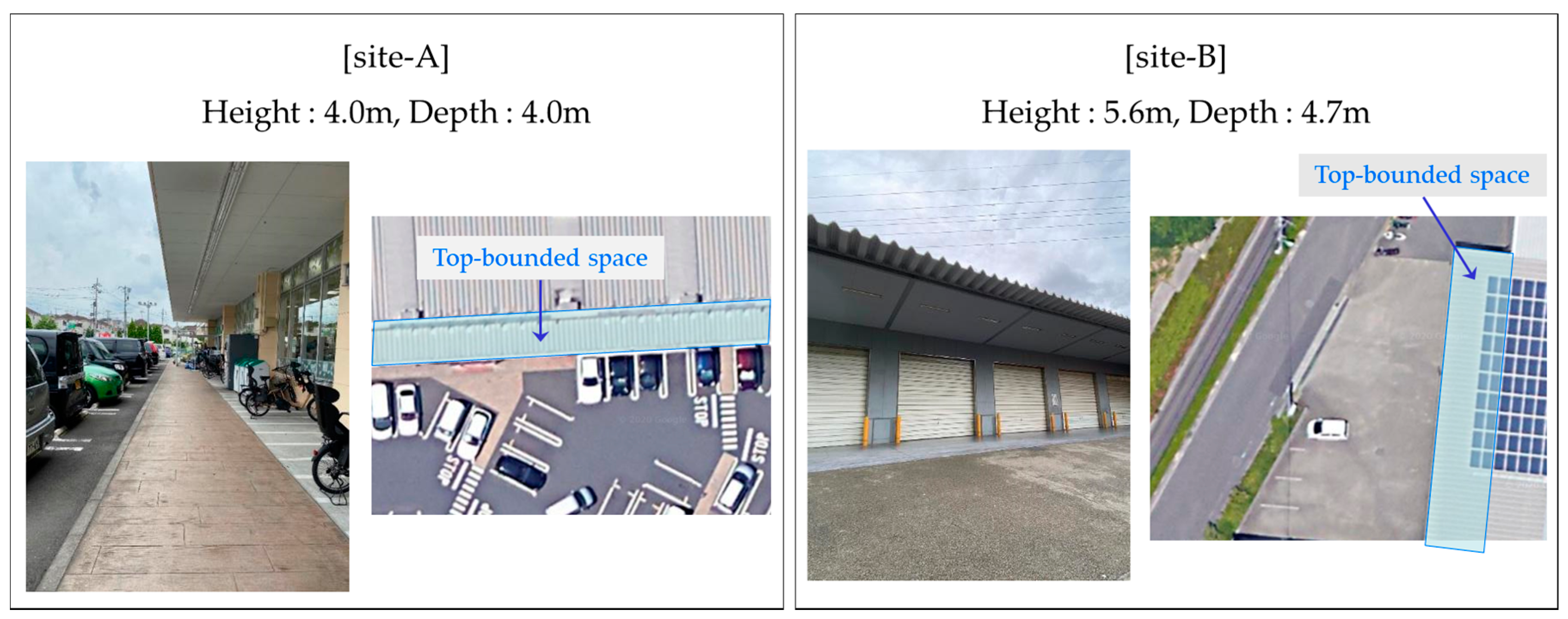 Sensors 20 06864 g002 Sensors 20 06864 g002