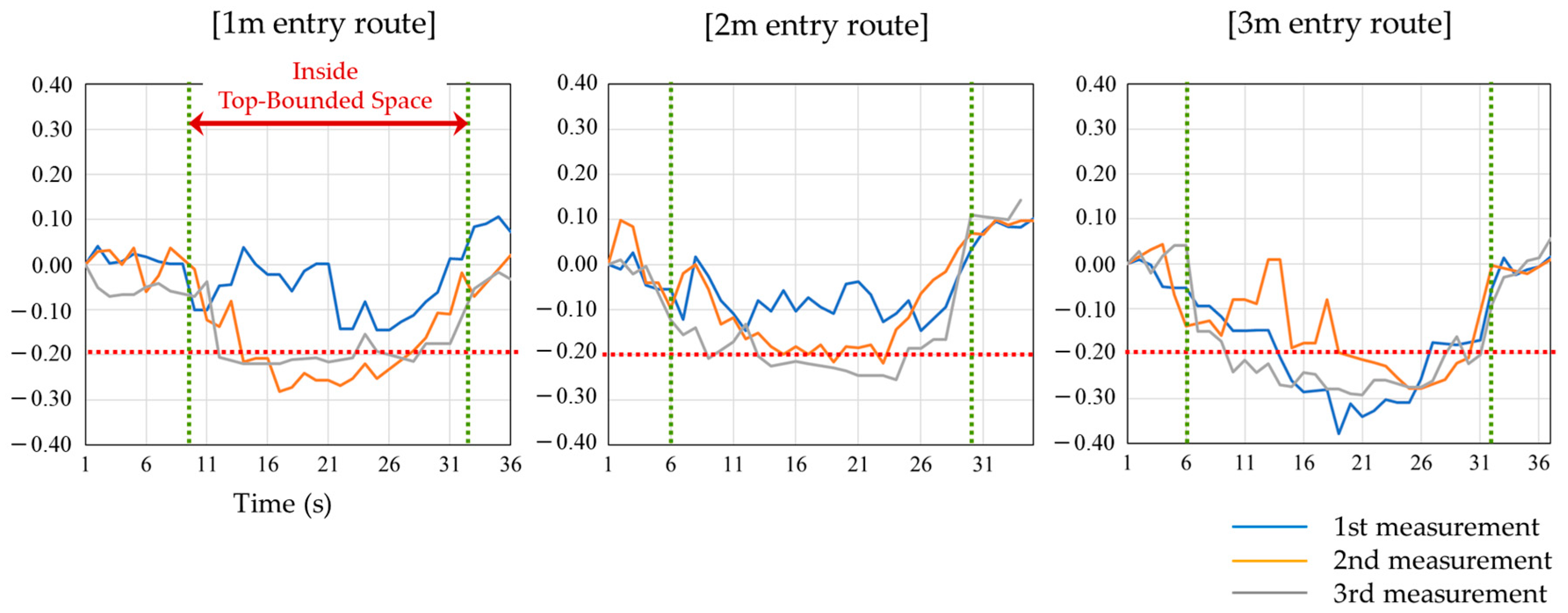 Sensors 20 06864 g005 Sensors 20 06864 g005