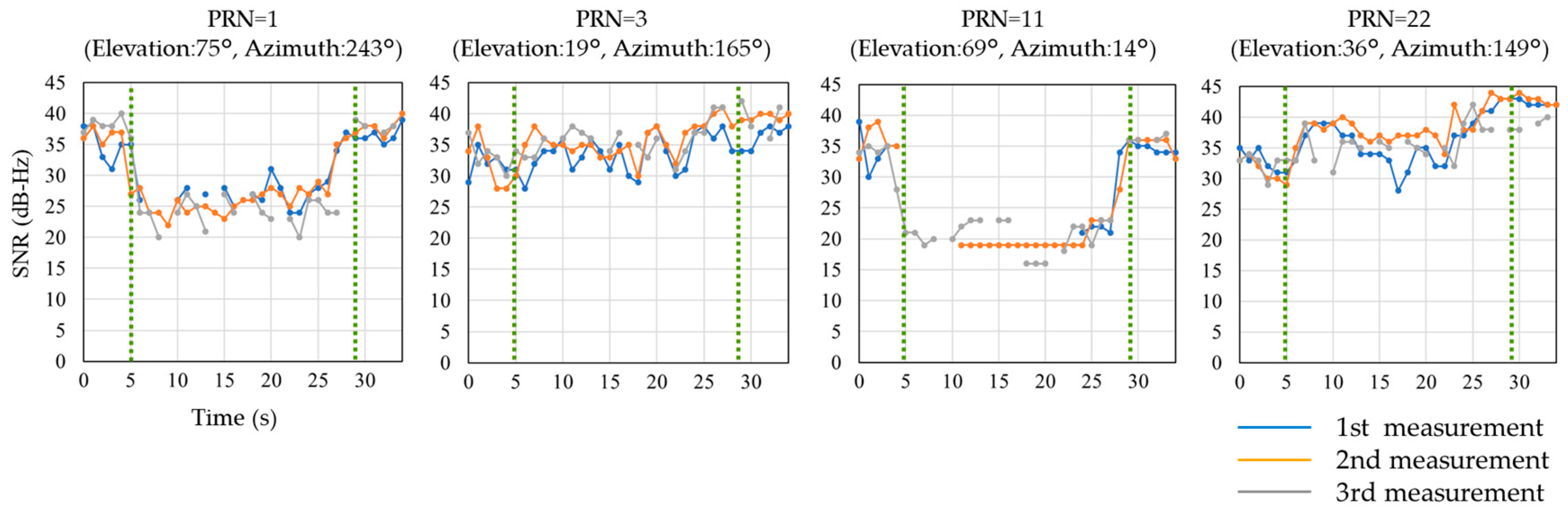 Sensors 20 06864 g006 Sensors 20 06864 g006