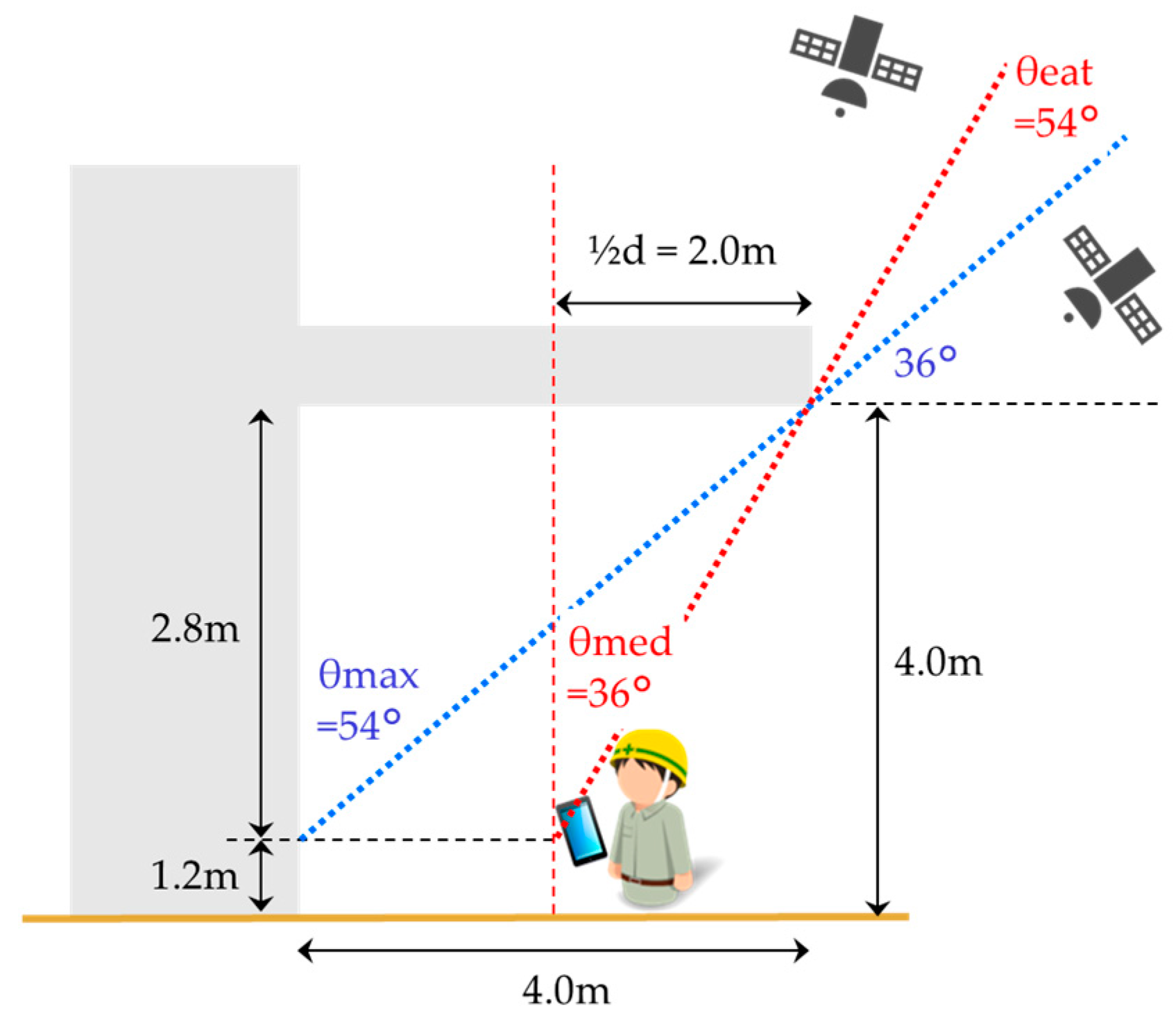 Sensors 20 06864 g008 Sensors 20 06864 g008