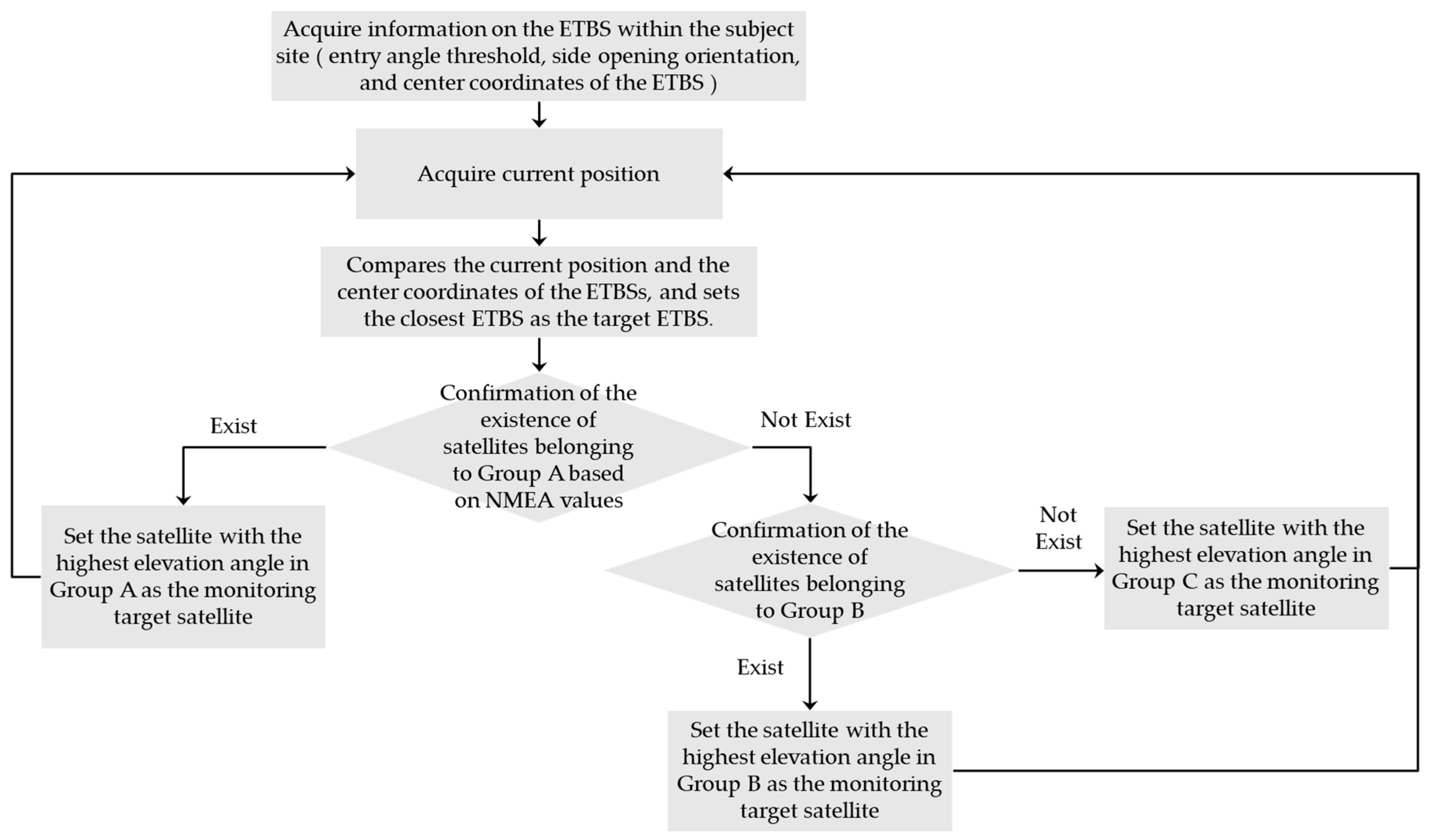 Sensors 20 06864 g010 Sensors 20 06864 g010