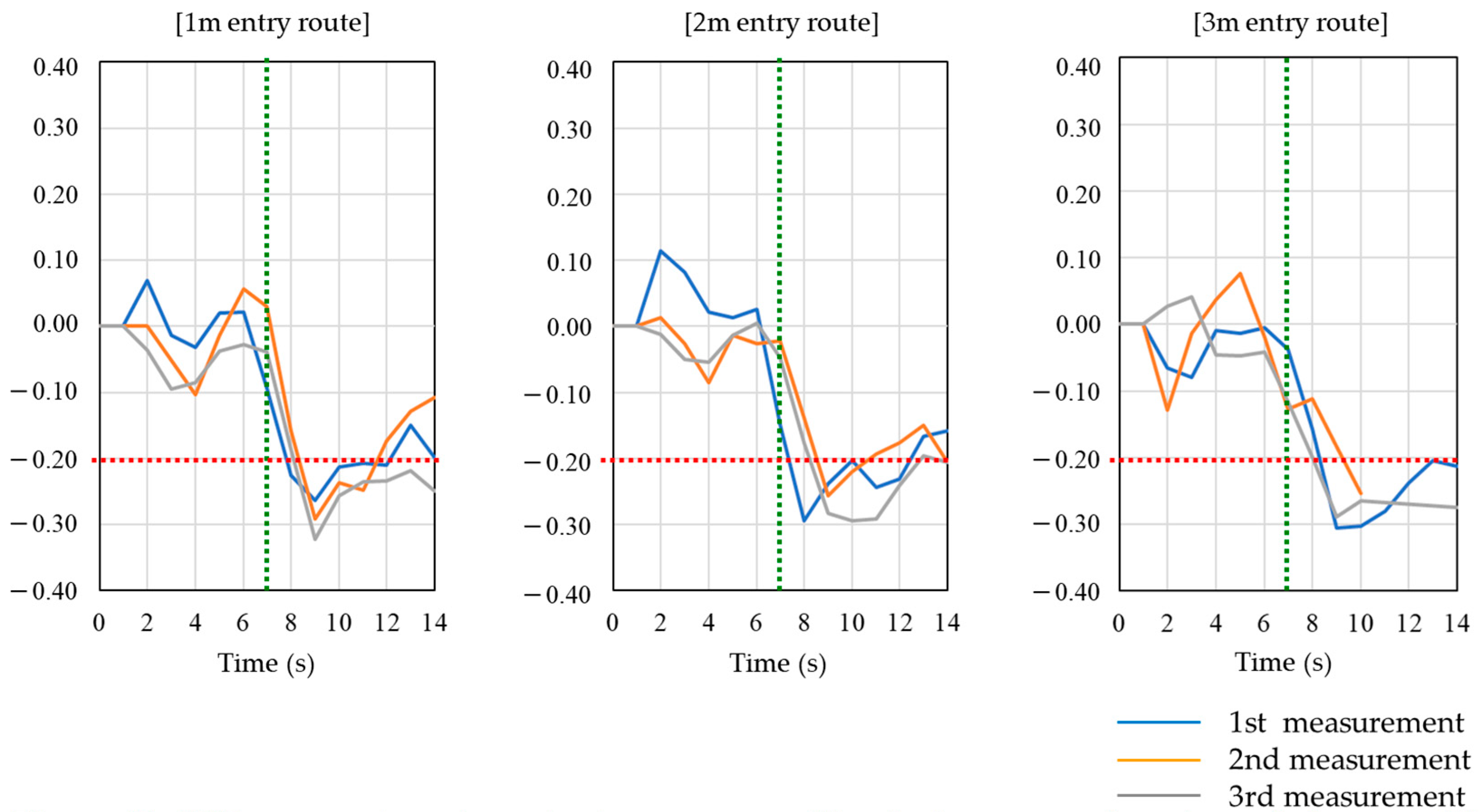 Sensors 20 06864 g011 Sensors 20 06864 g011
