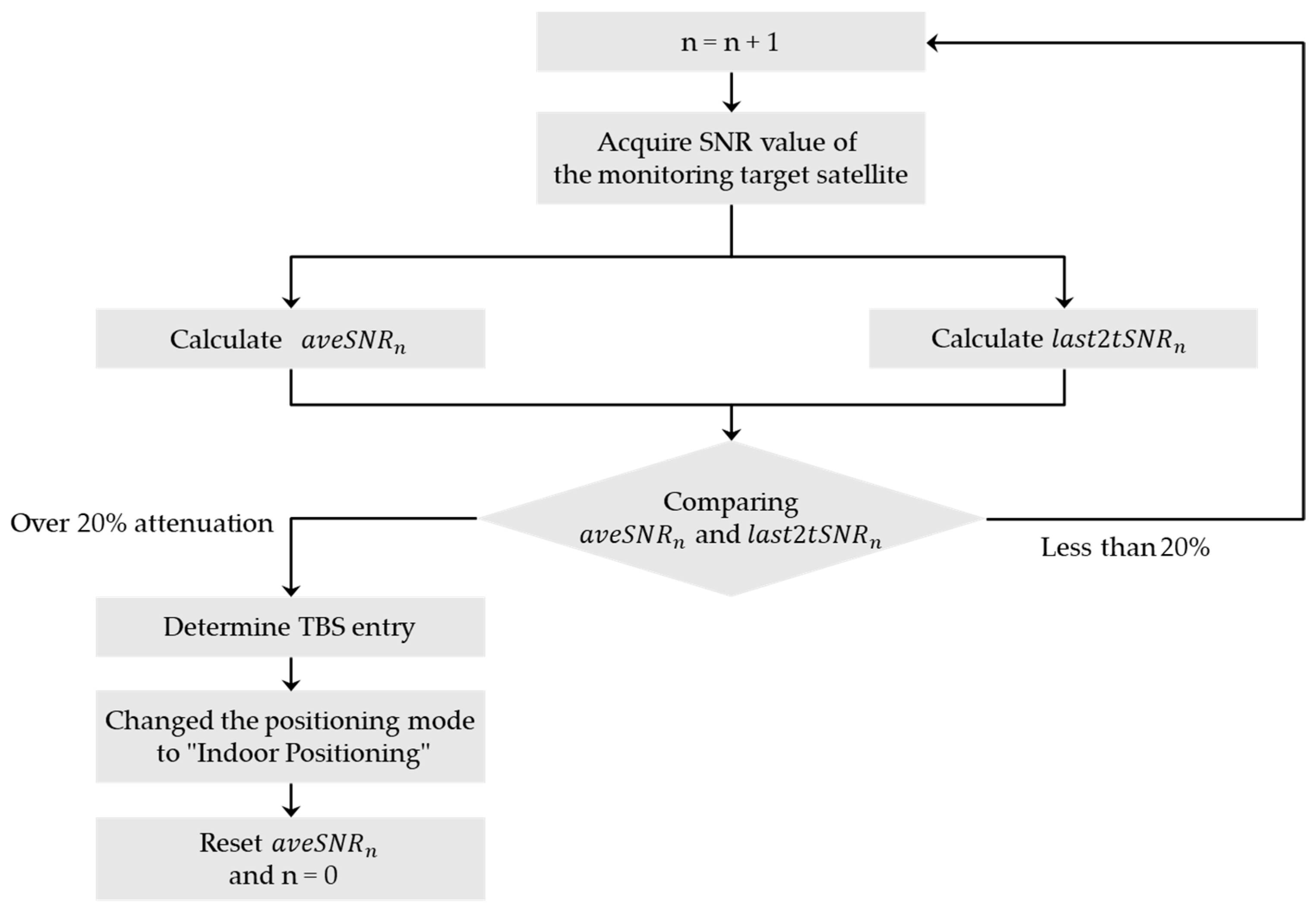 Sensors 20 06864 g012 Sensors 20 06864 g012