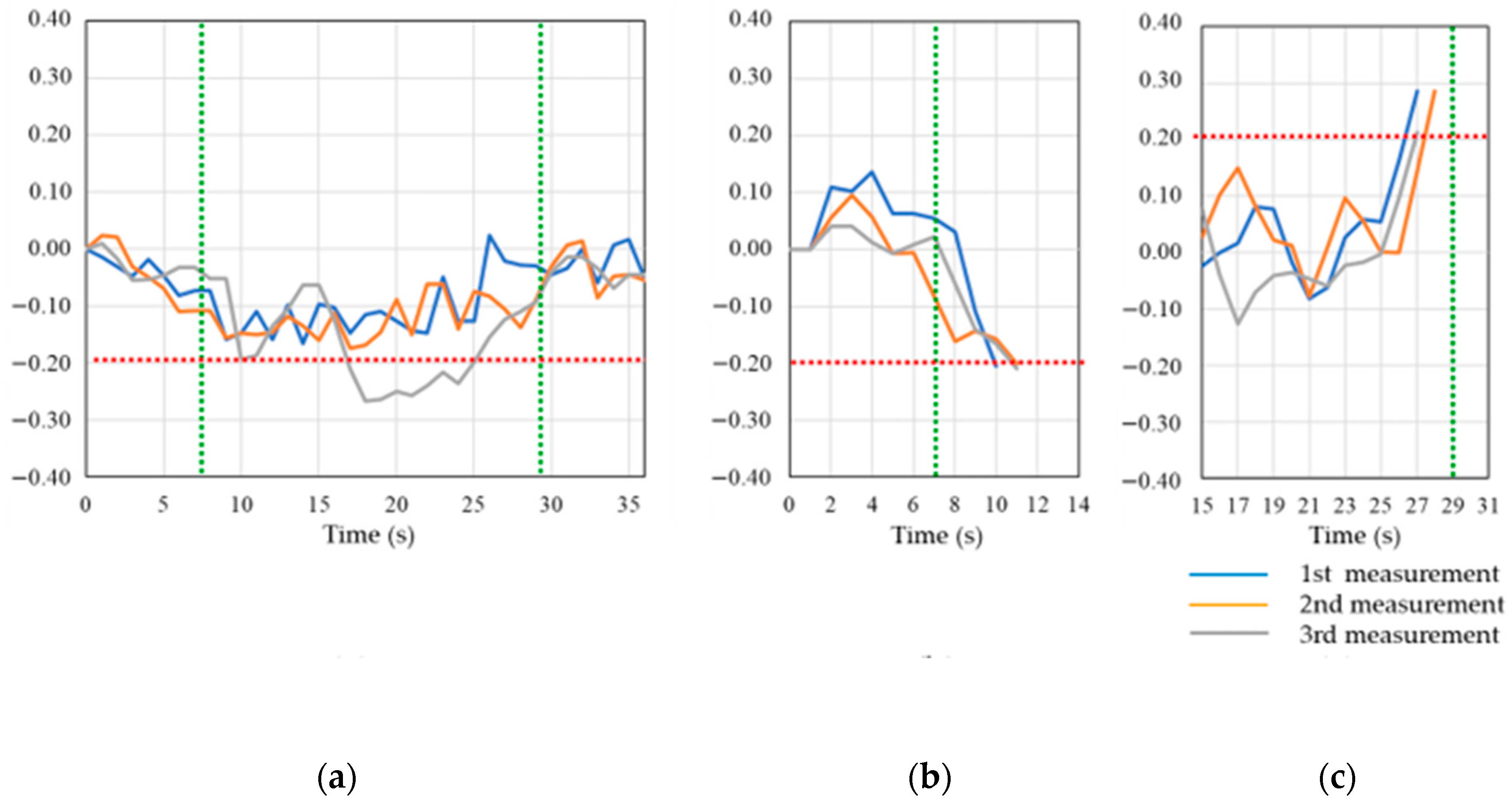 Sensors 20 06864 g015 Sensors 20 06864 g015