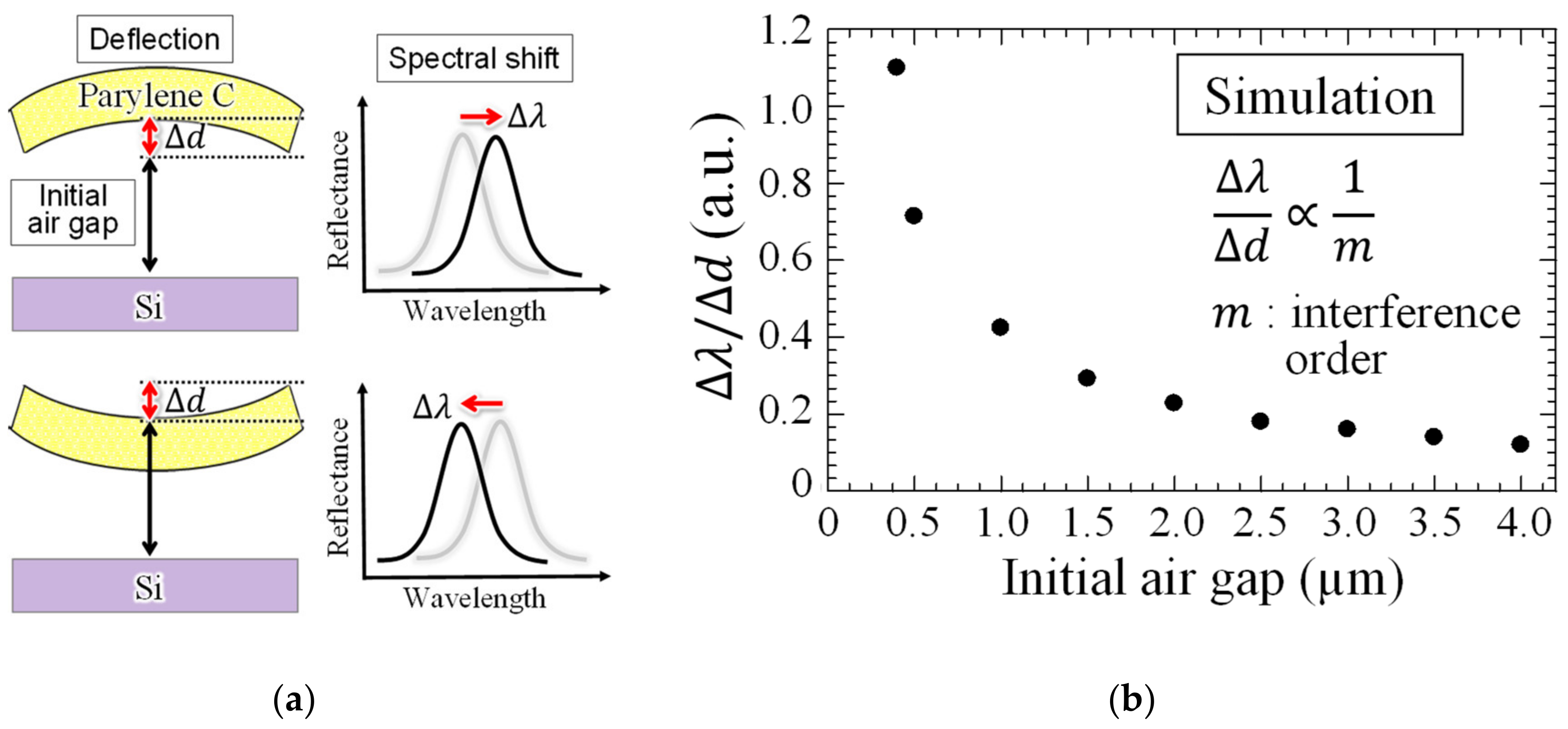 Sensors 20 06868 g002