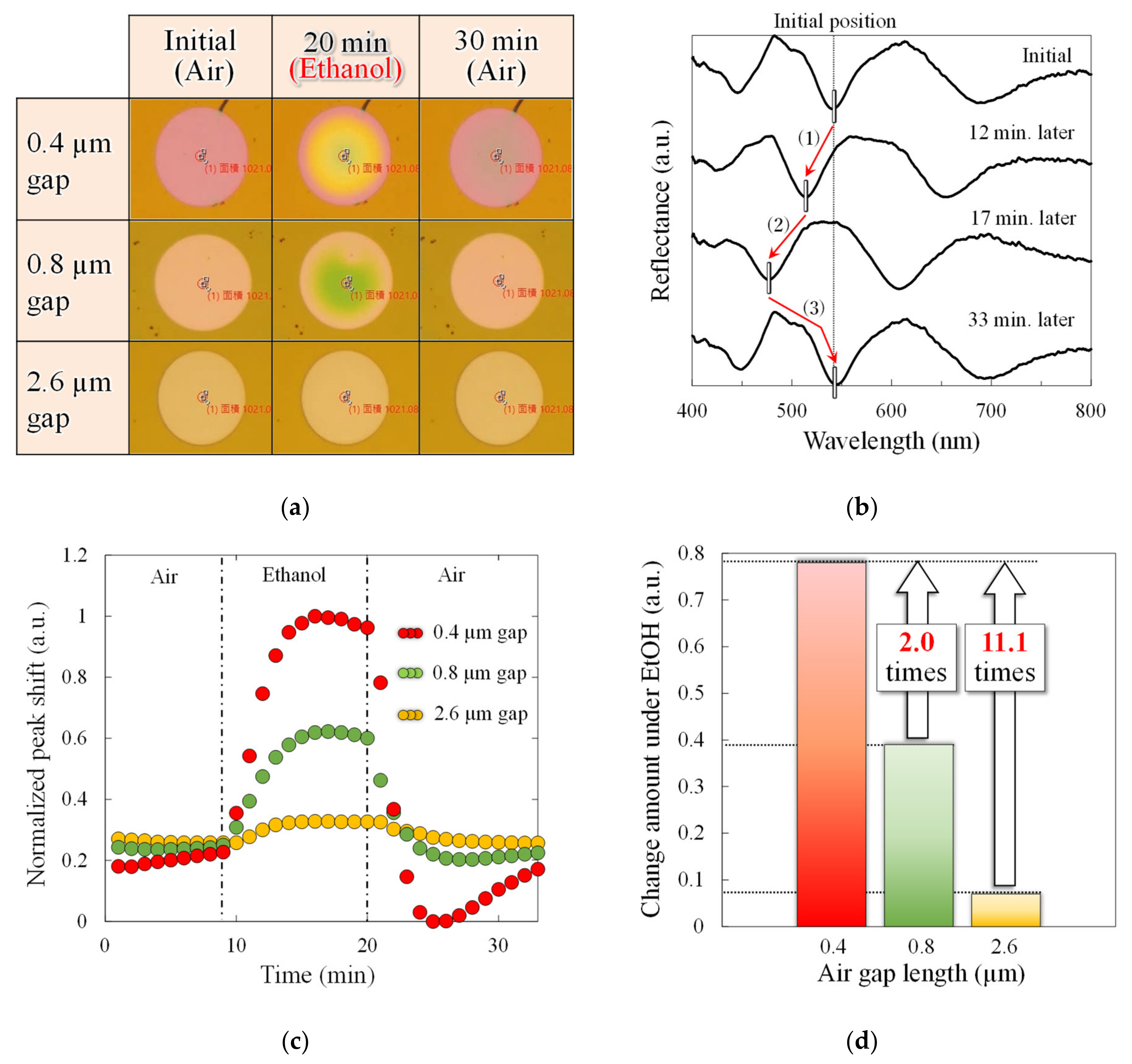 Sensors 20 06868 g007