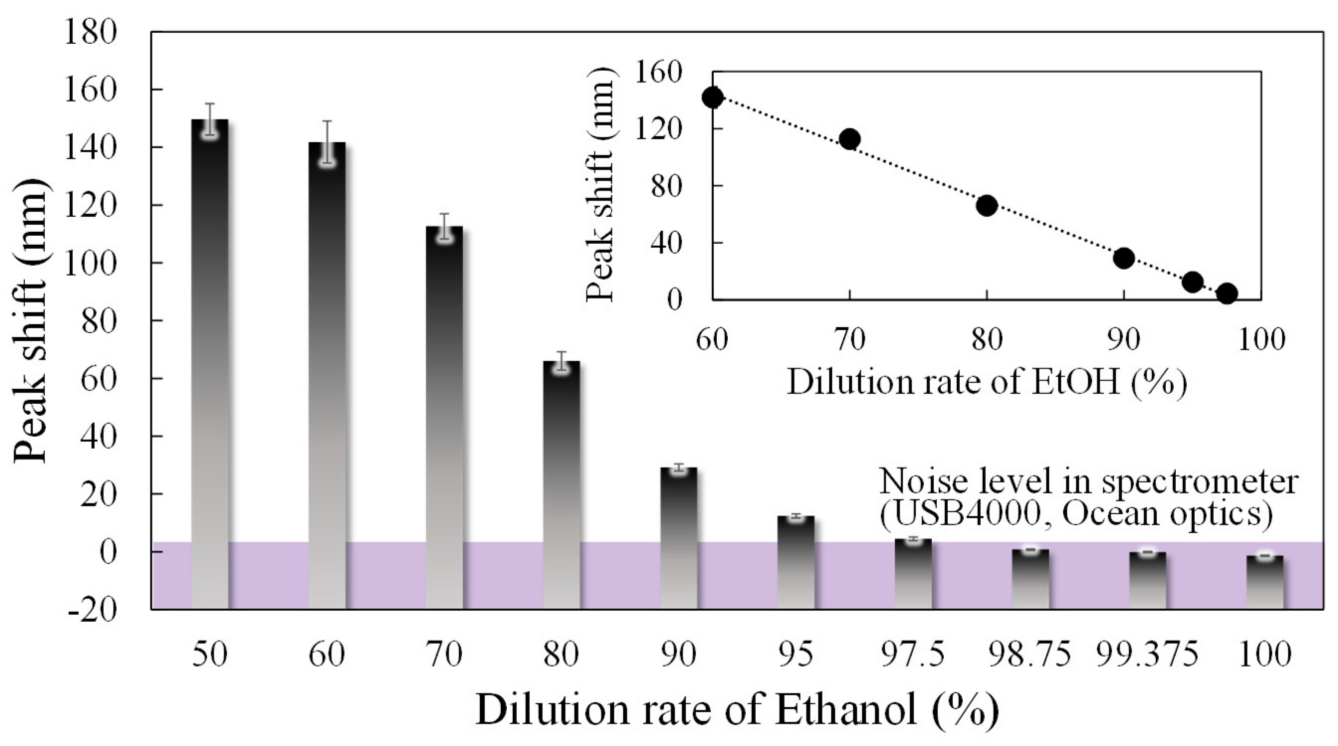 Sensors 20 06868 g009