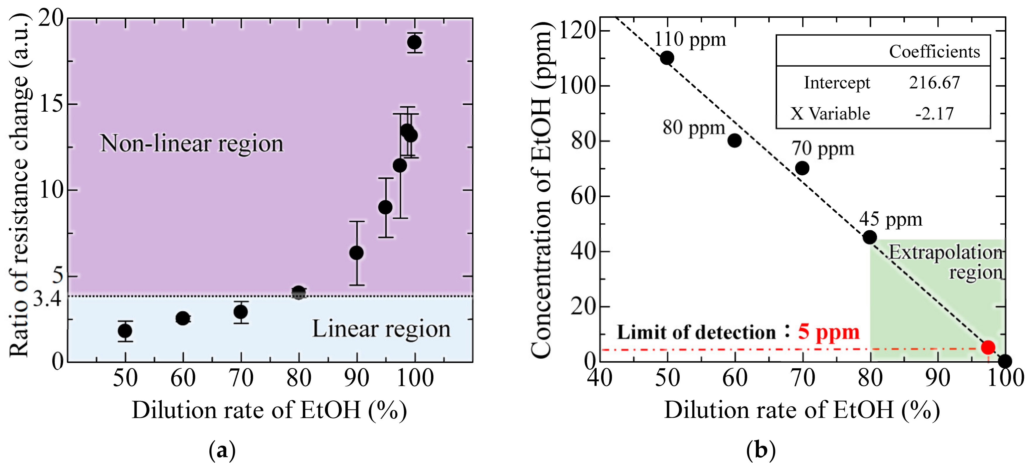 Sensors 20 06868 g010