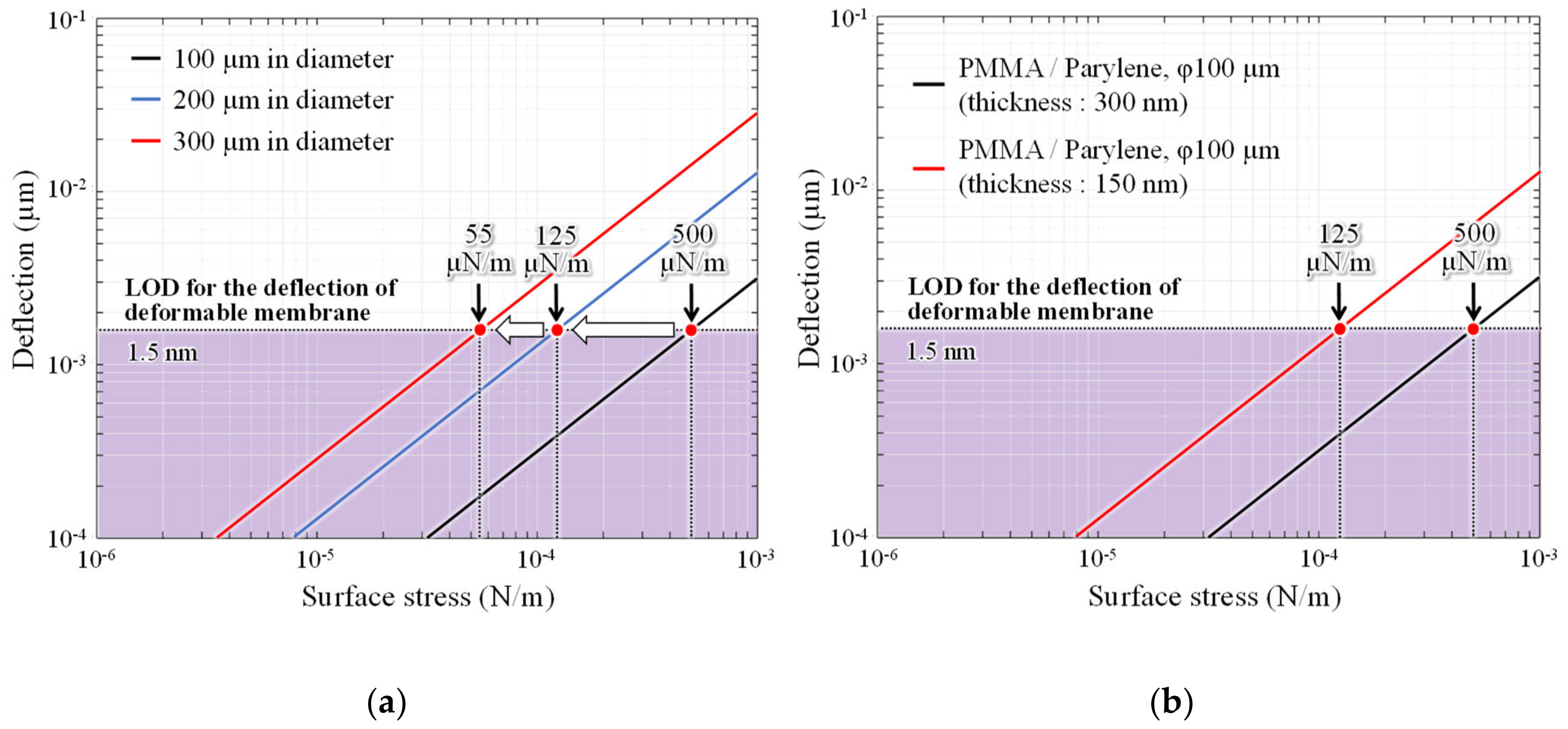Sensors 20 06868 g012