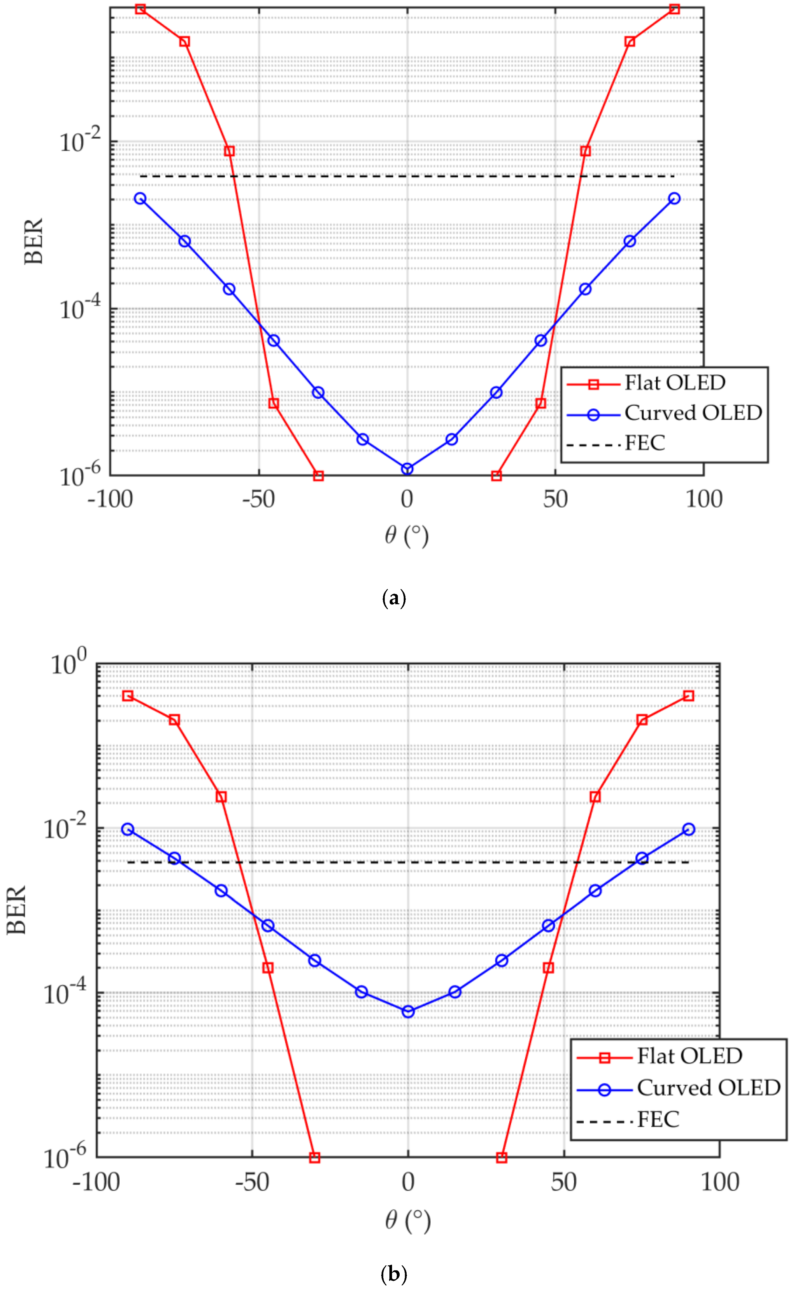 Sensors 20 06869 g006