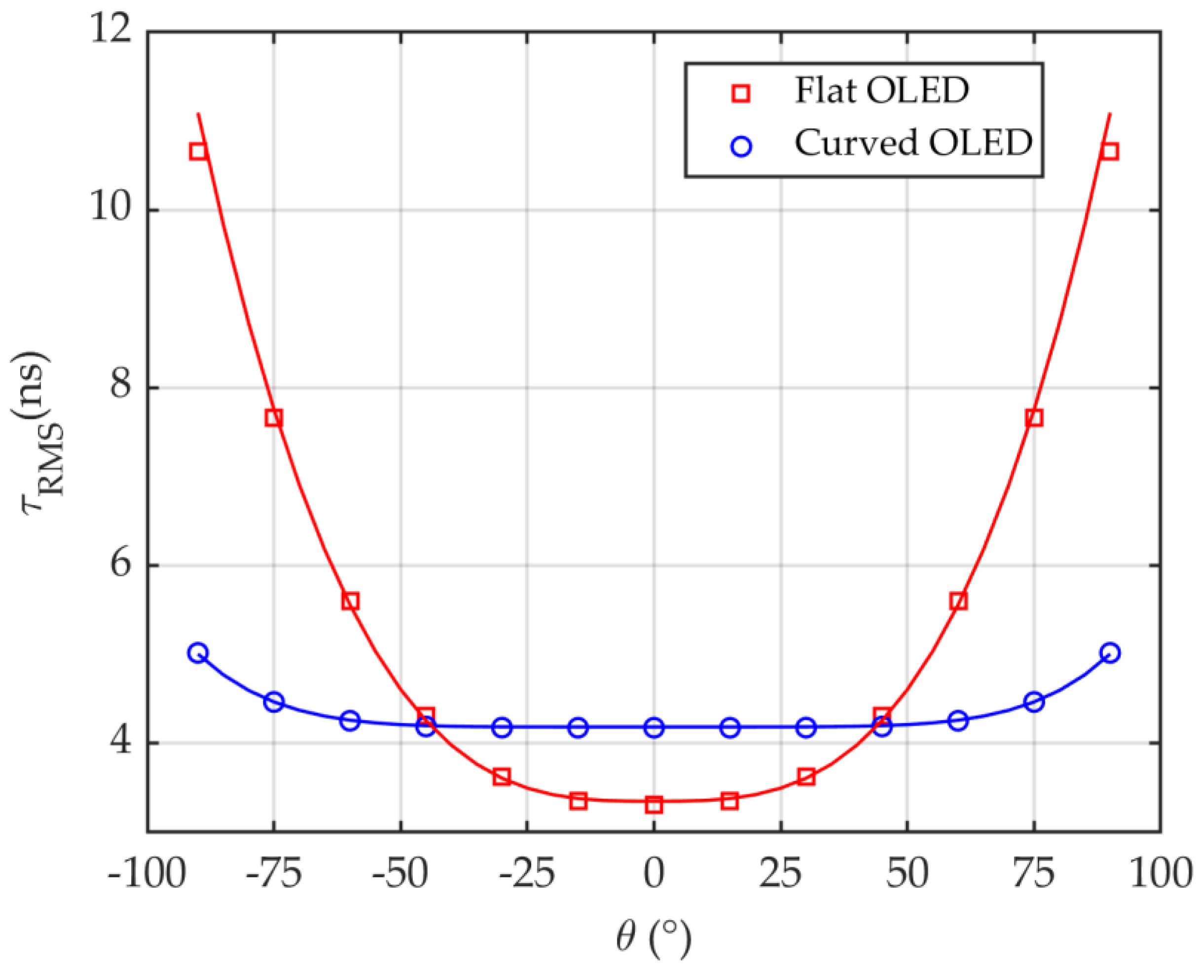 Sensors 20 06869 g007
