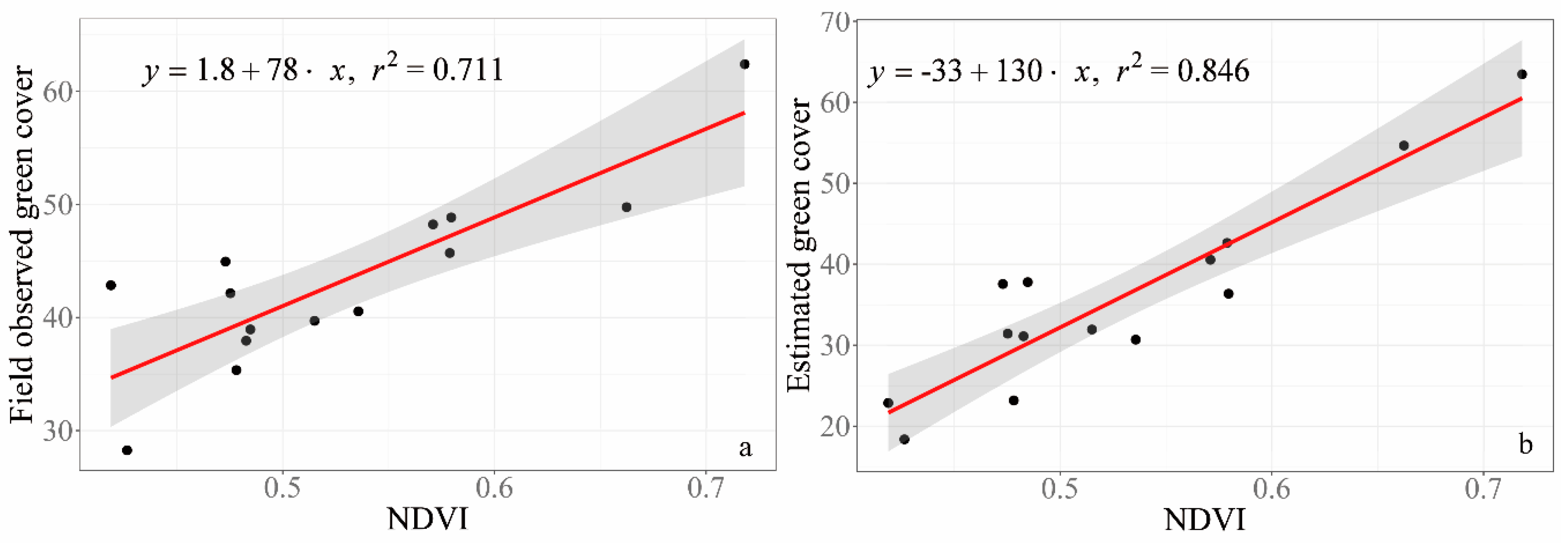 Sensors 20 06870 g005 Sensors 20 06870 g005
