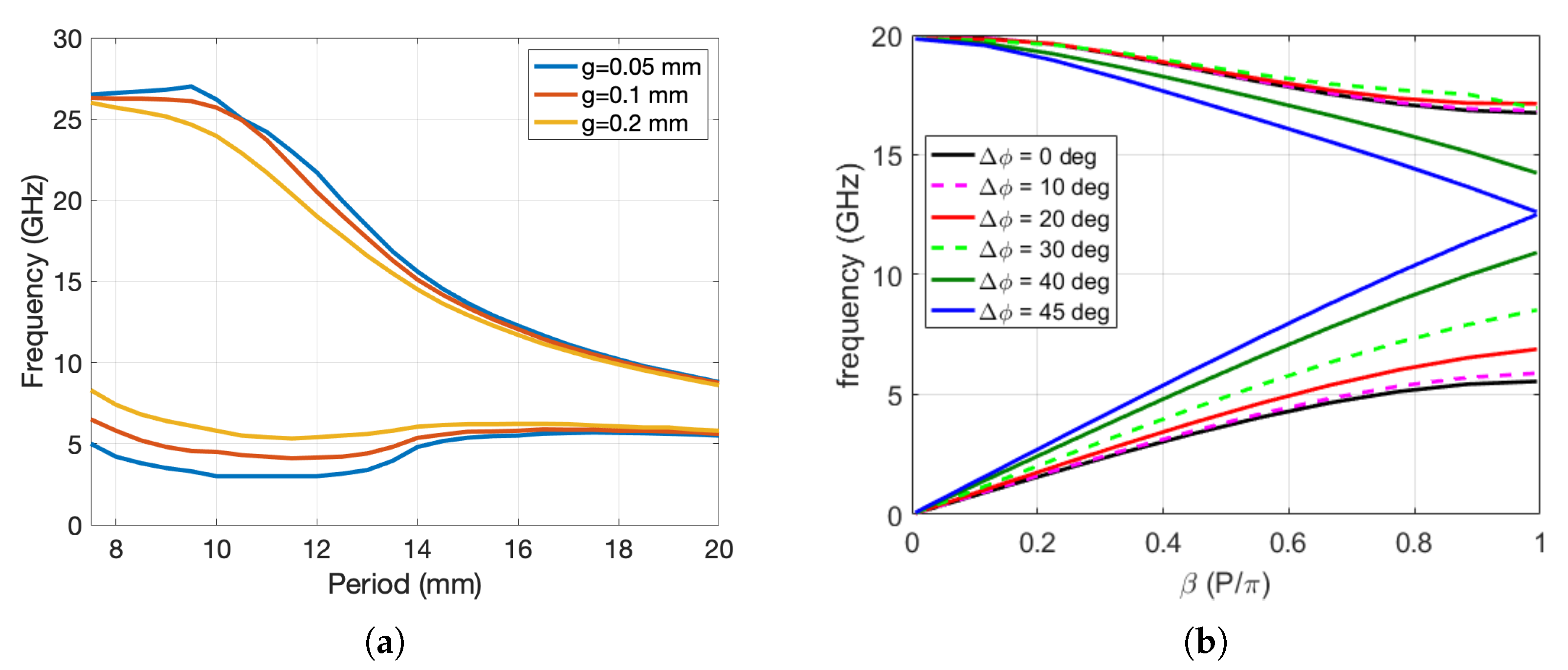 Sensors 20 06871 g003