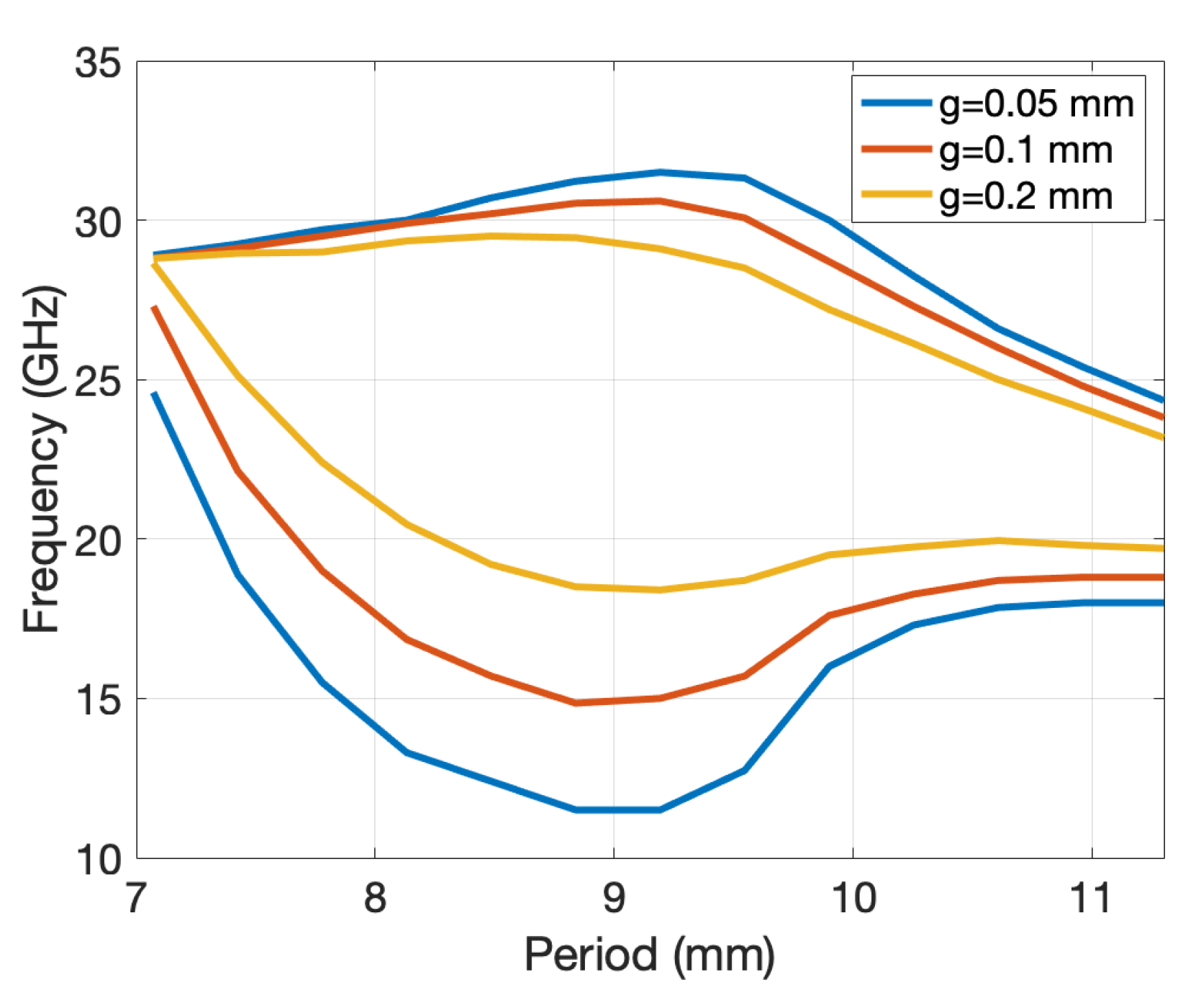 Sensors 20 06871 g004