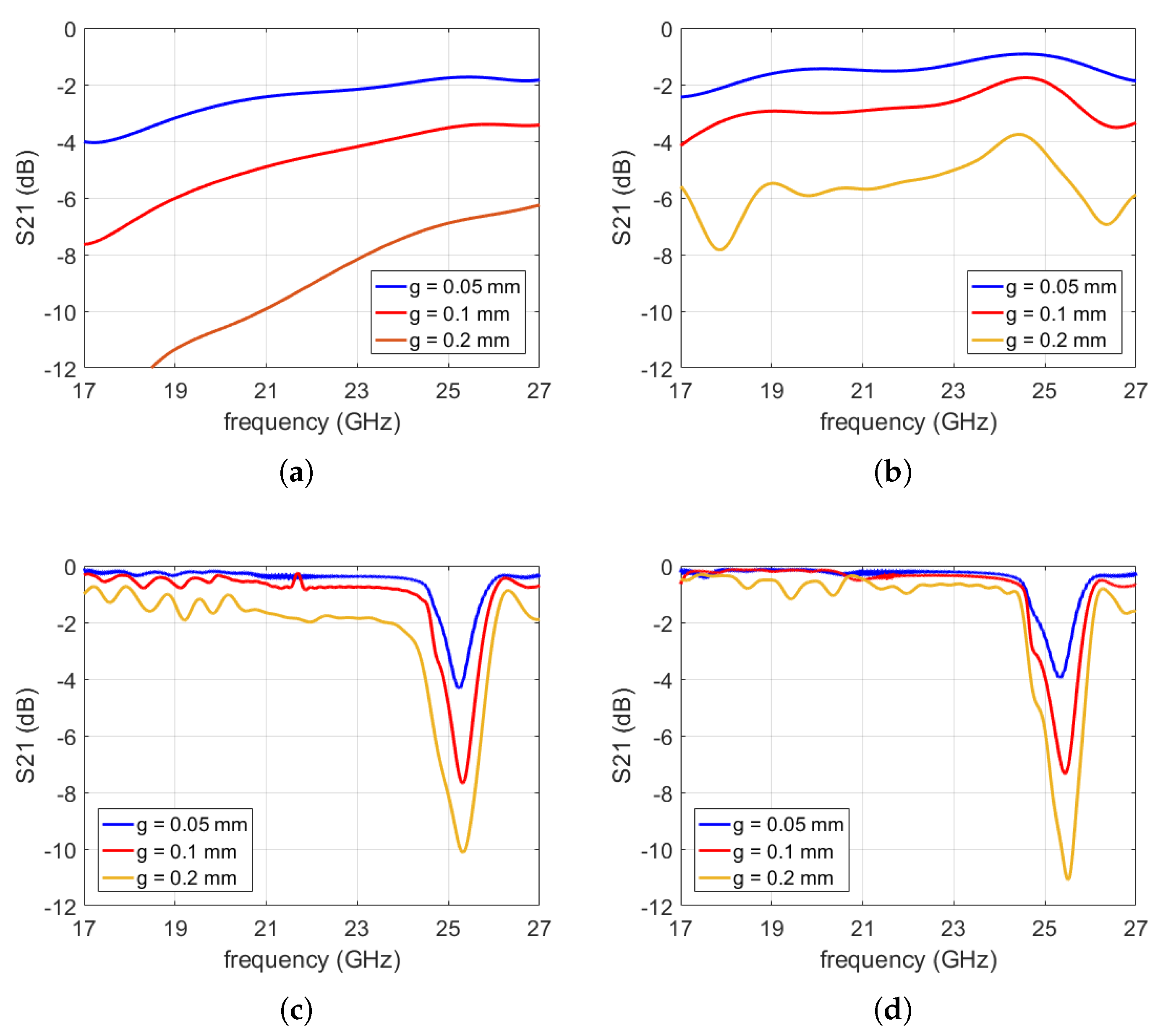 Sensors 20 06871 g006