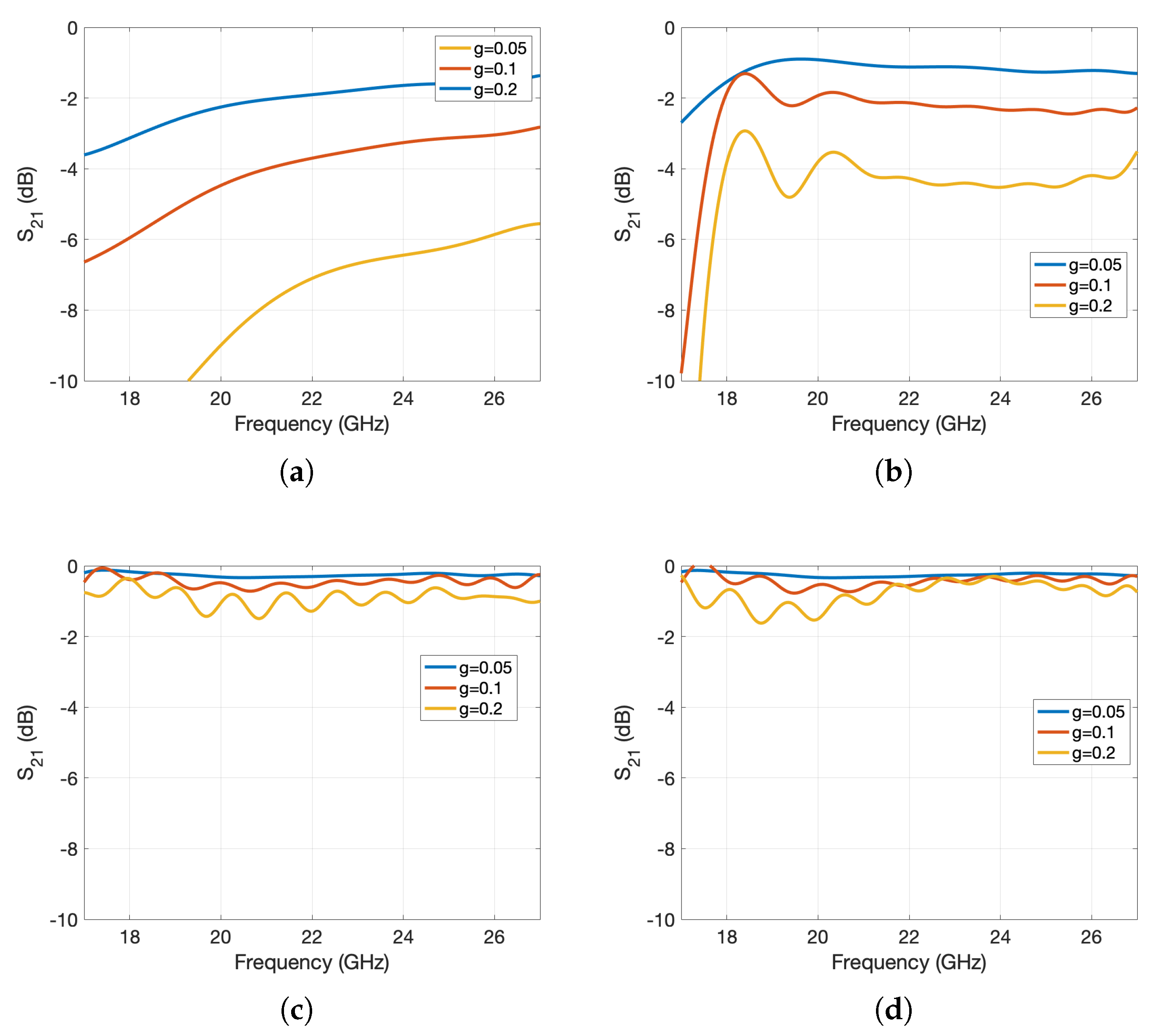 Sensors 20 06871 g008