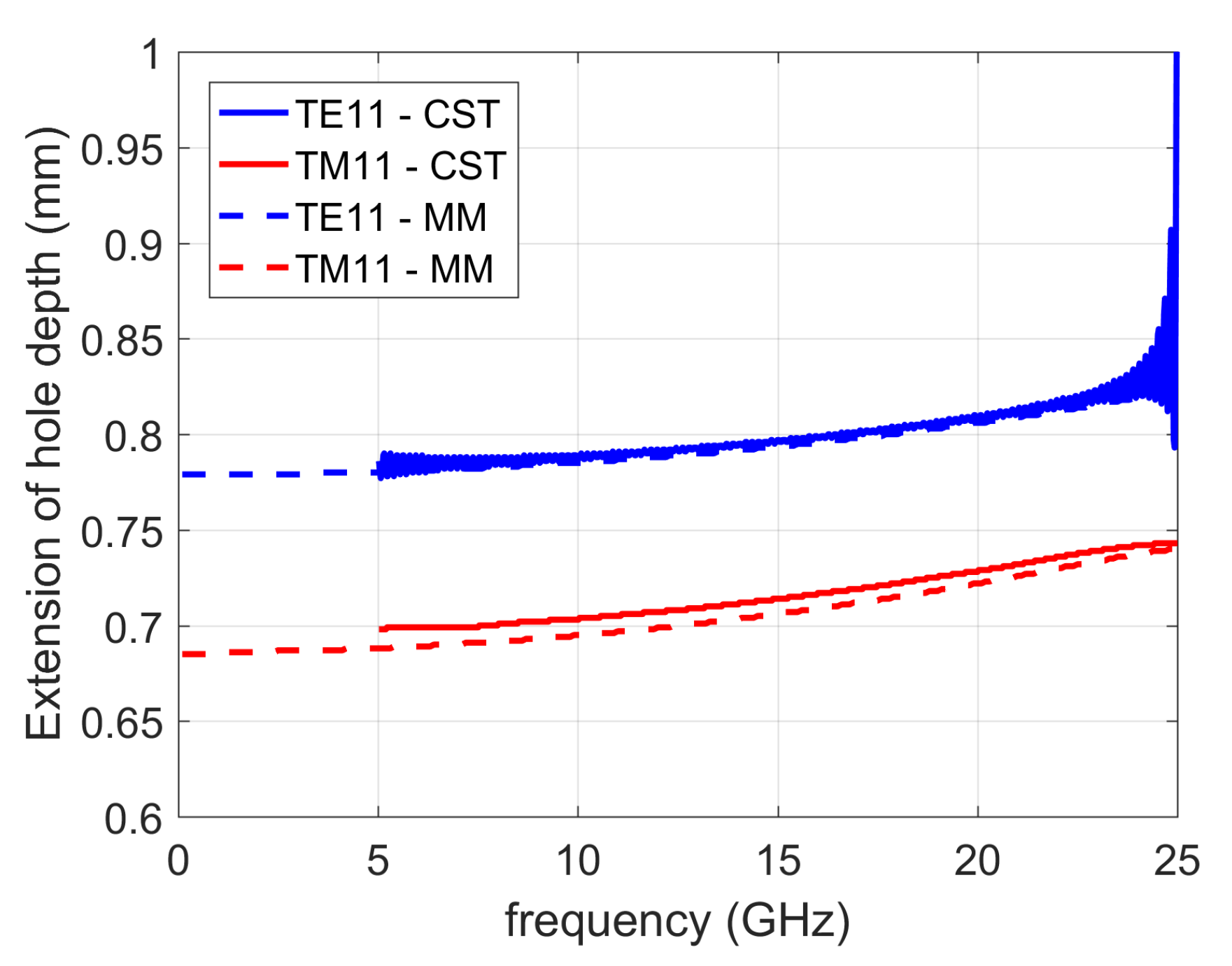 Sensors 20 06871 g013
