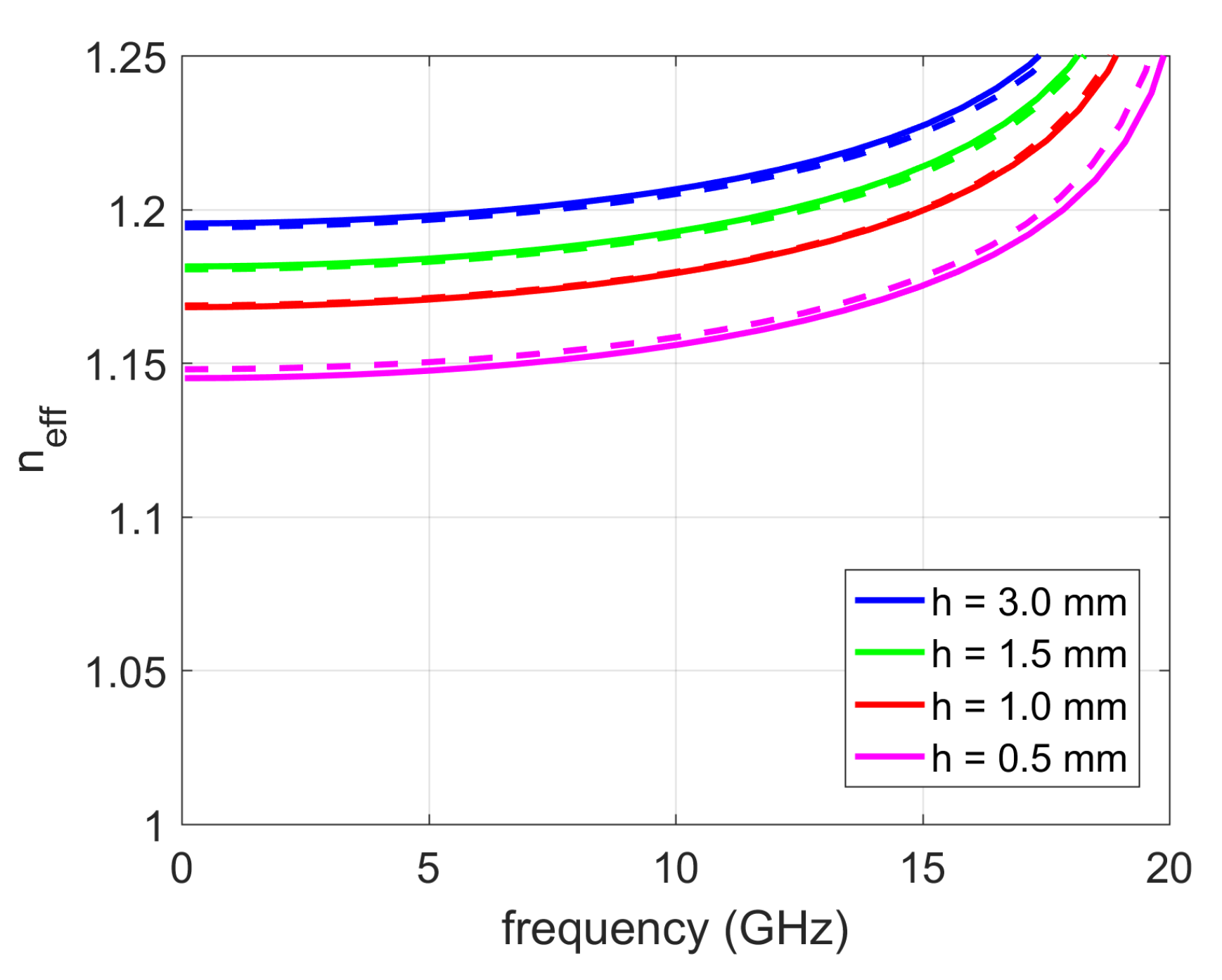 Sensors 20 06871 g014