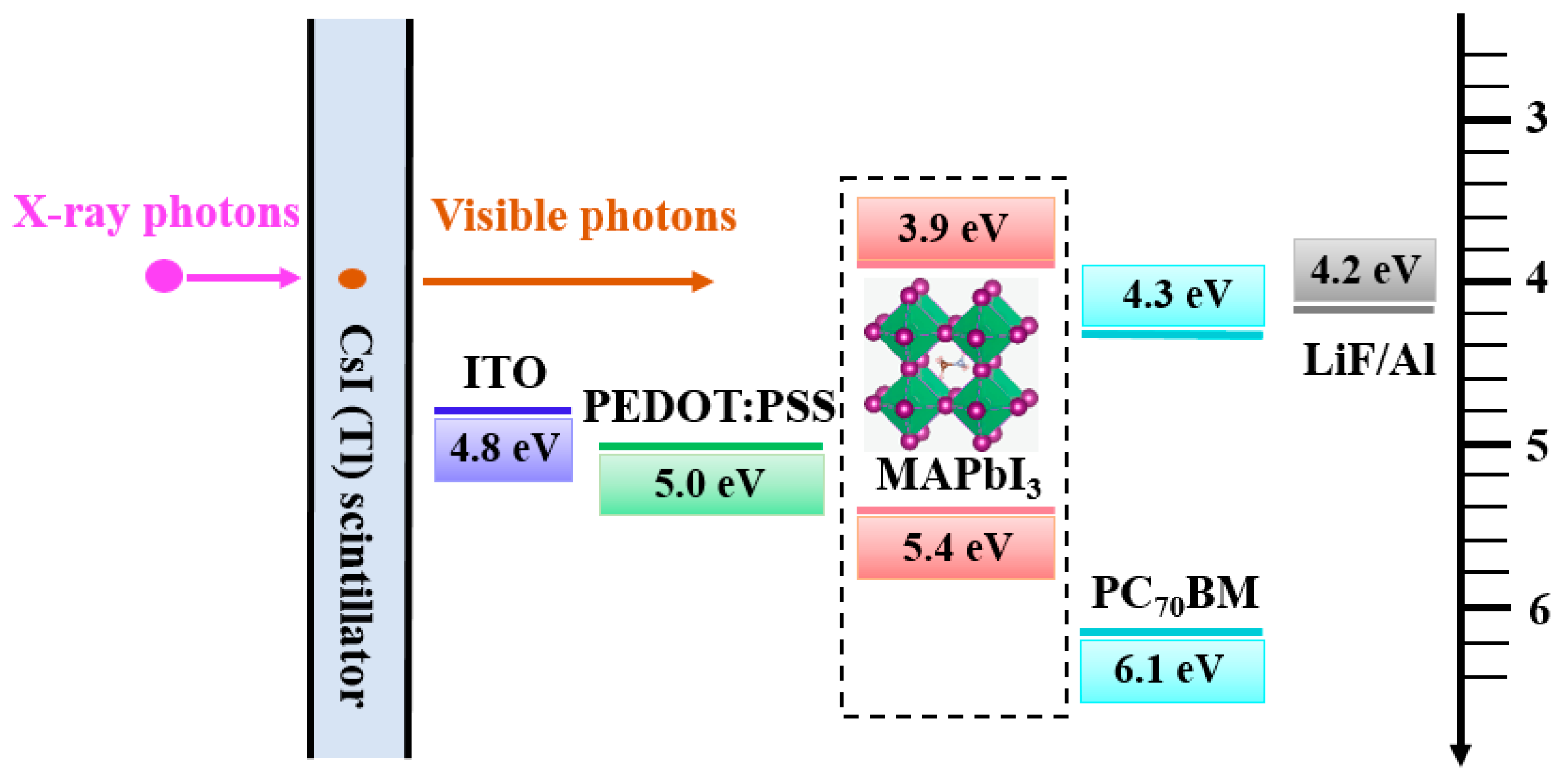 Sensors 20 06872 g001