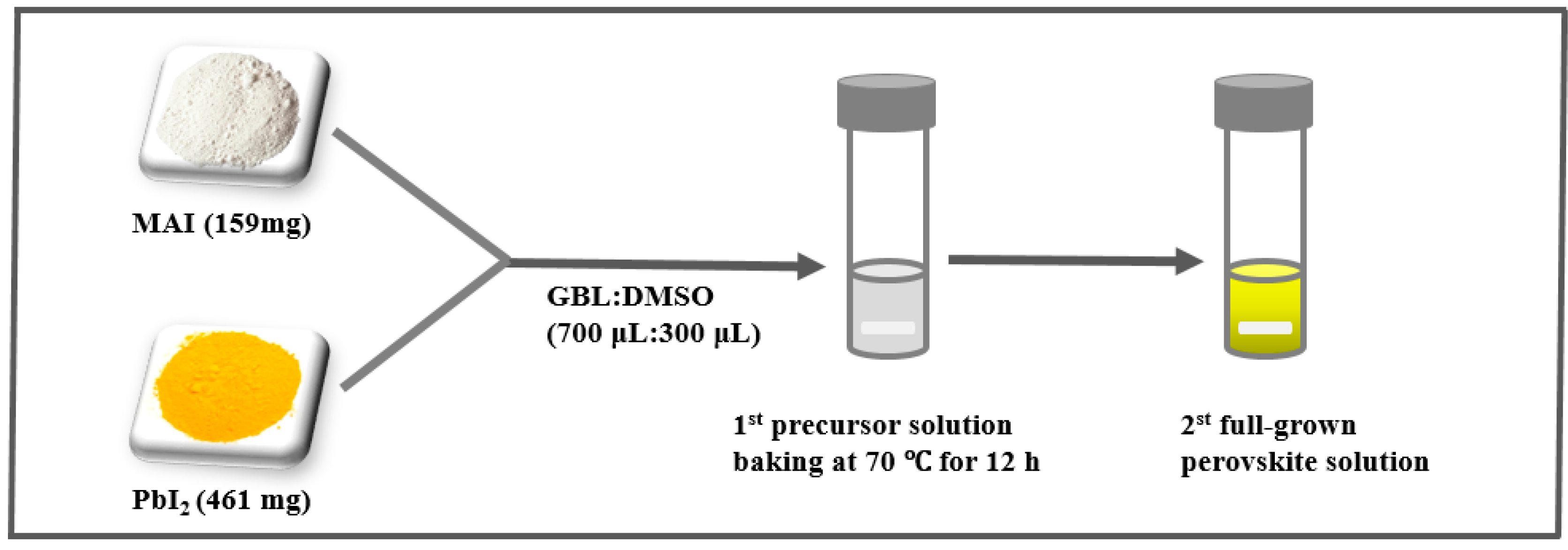 Sensors 20 06872 g002