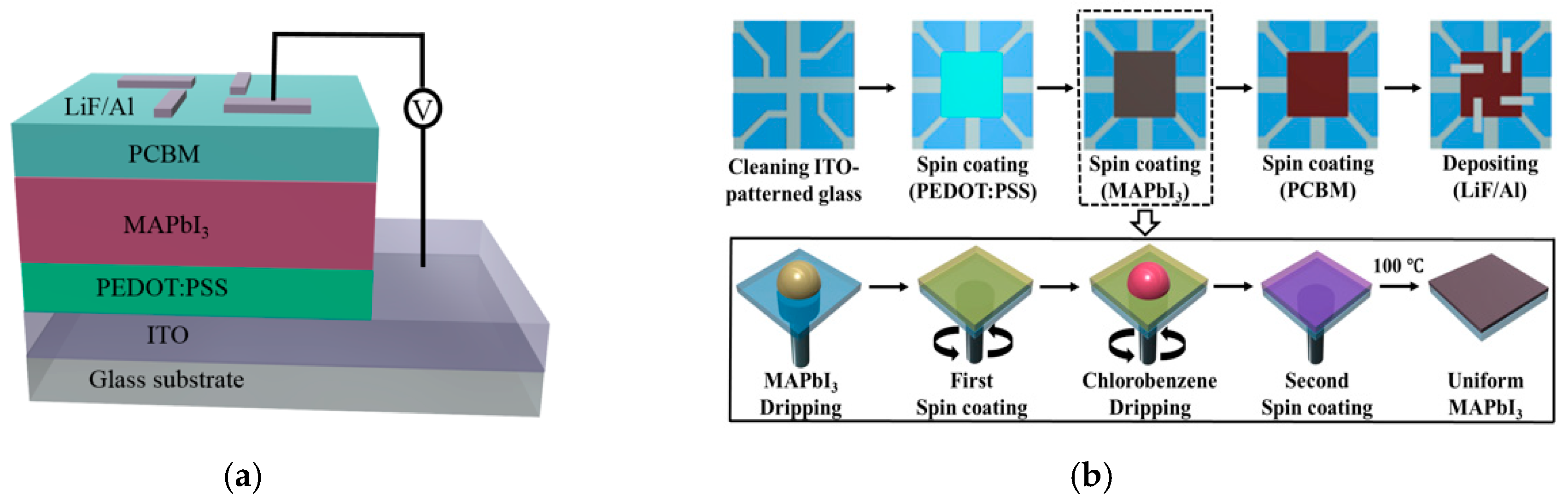 Sensors 20 06872 g003