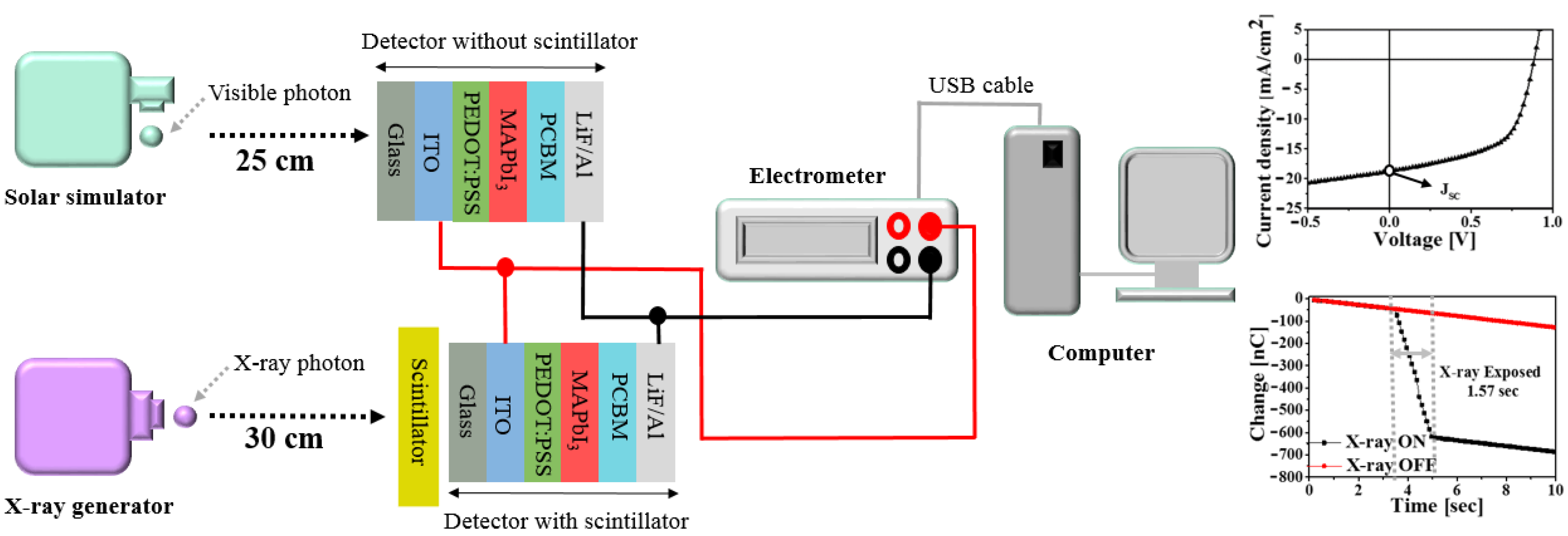 Sensors 20 06872 g004