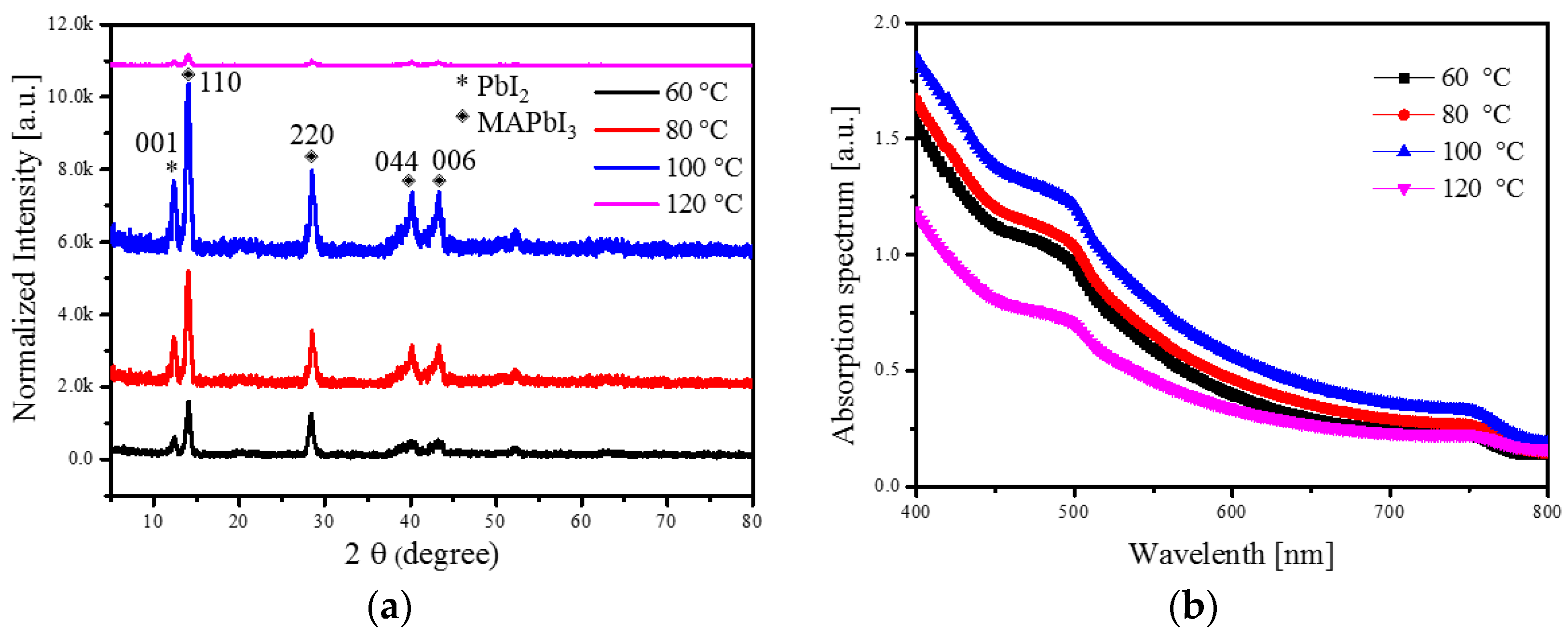 Sensors 20 06872 g005