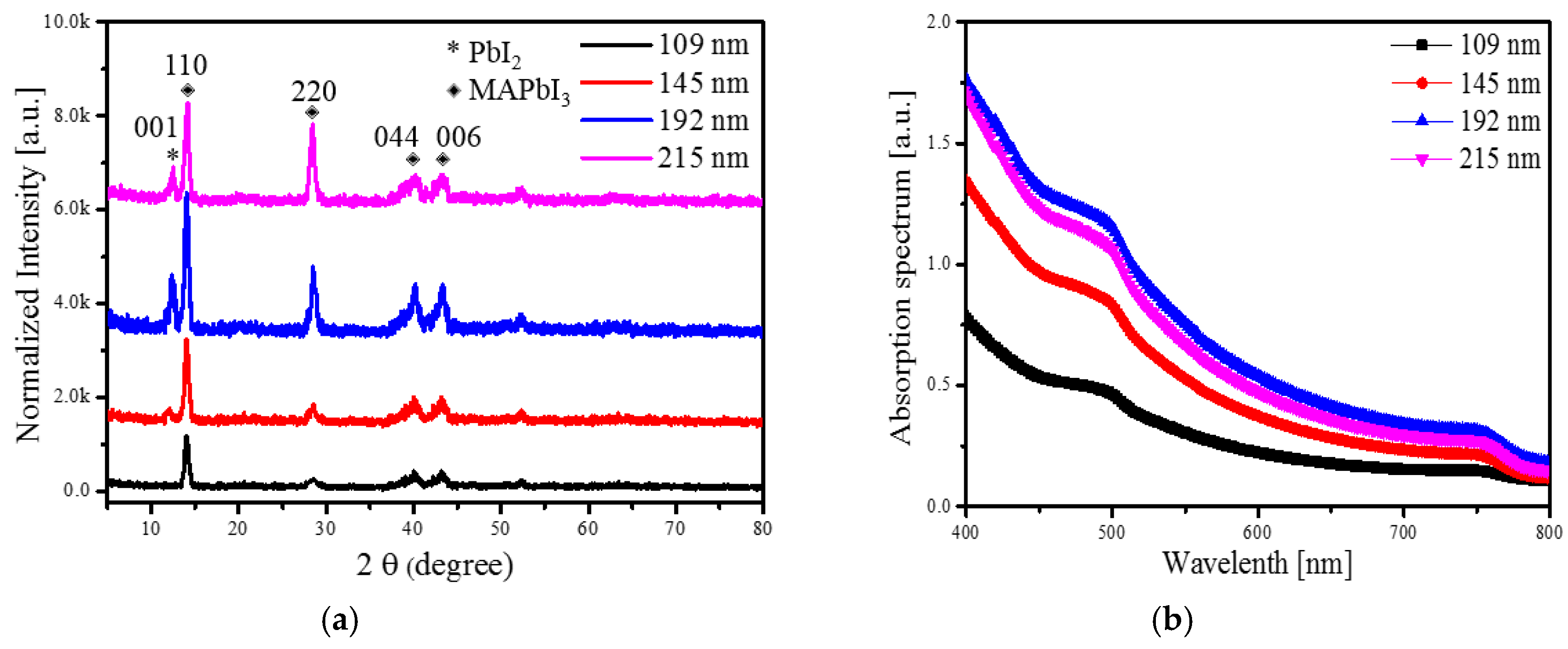Sensors 20 06872 g007
