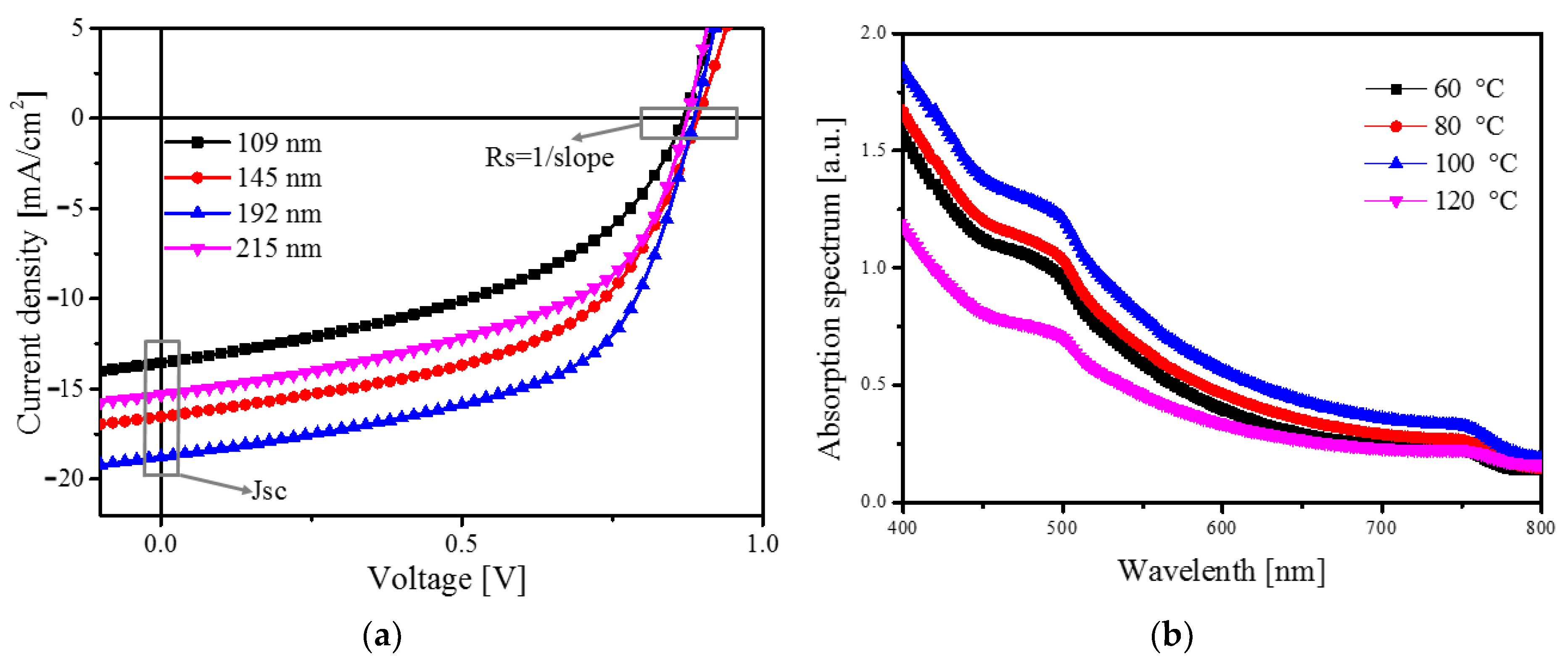 Sensors 20 06872 g008