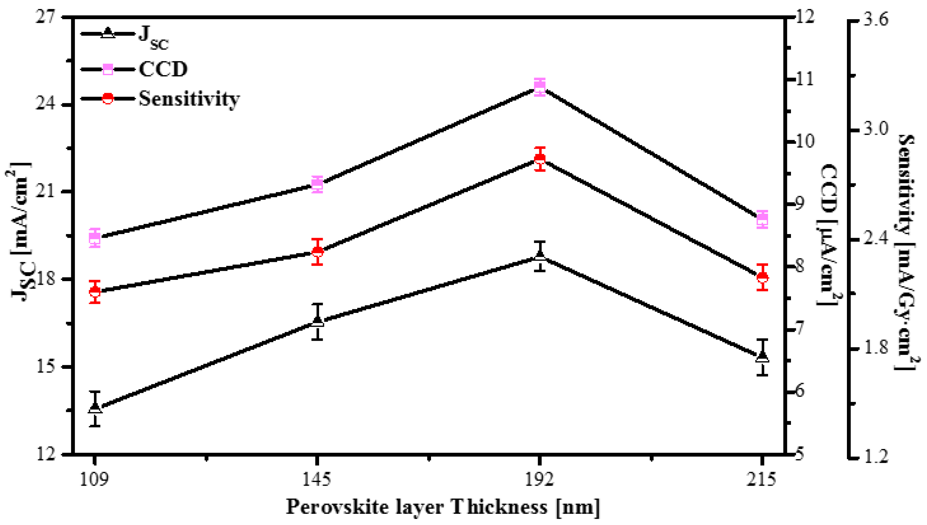 Sensors 20 06872 g009