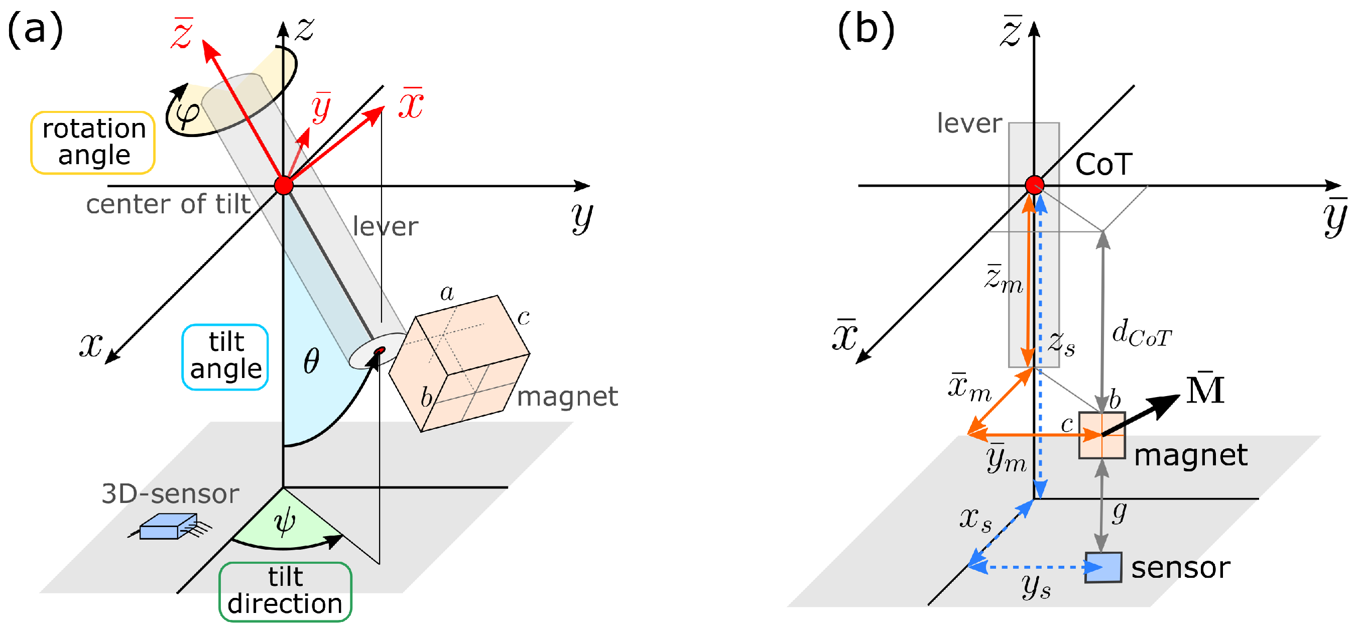 Sensors 20 06873 g002 Sensors 20 06873 g002