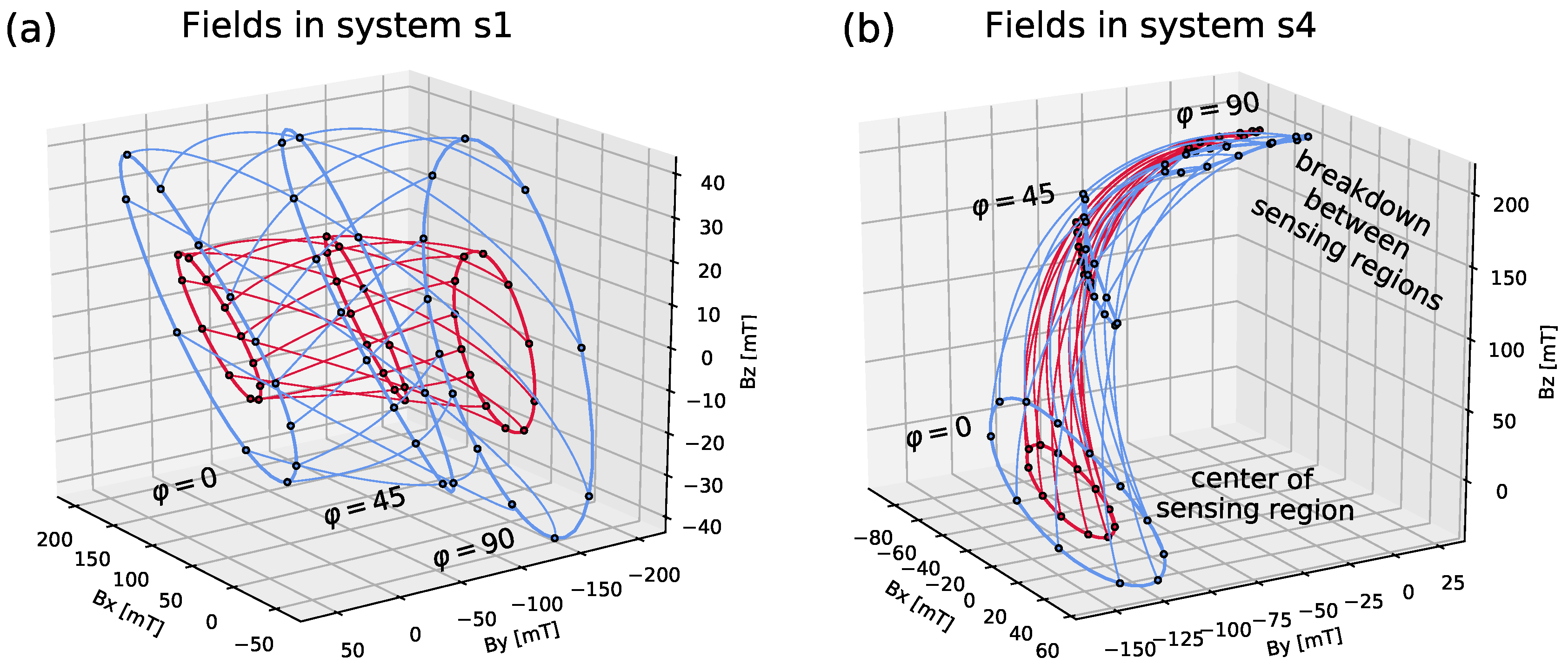 Sensors 20 06873 g005 Sensors 20 06873 g005