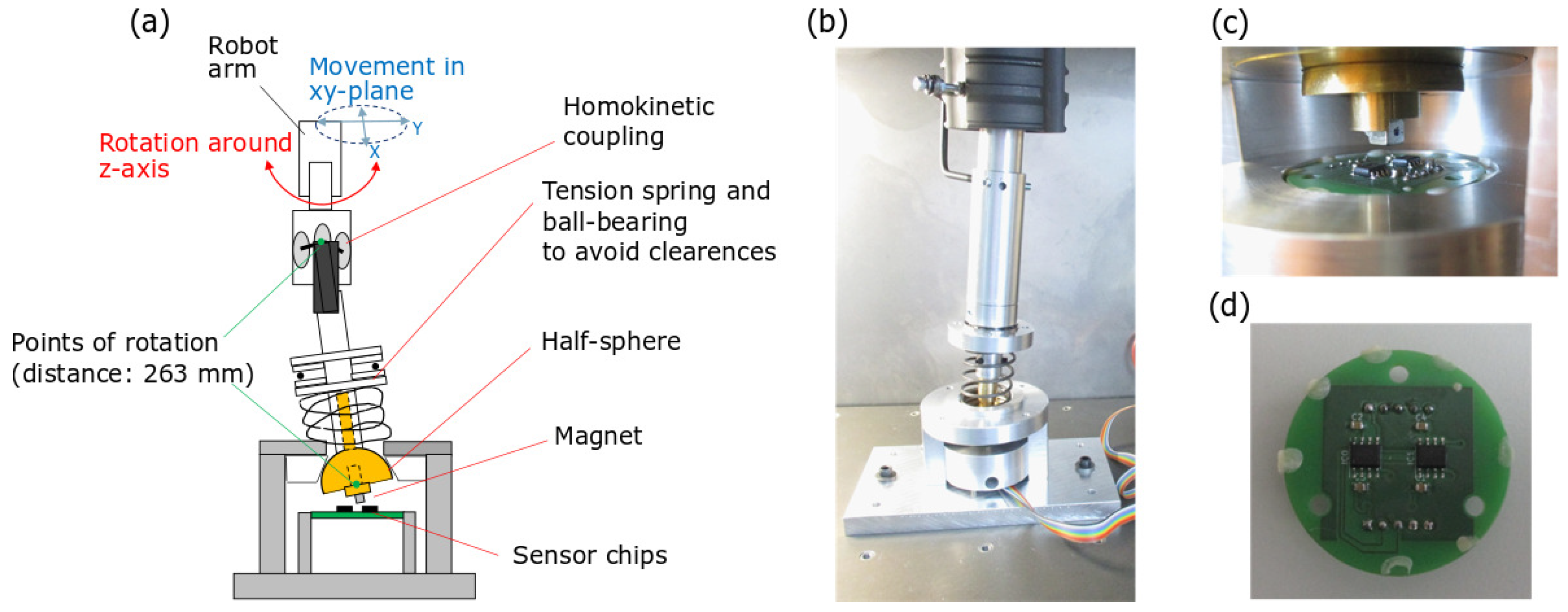 Sensors 20 06873 g008 Sensors 20 06873 g008