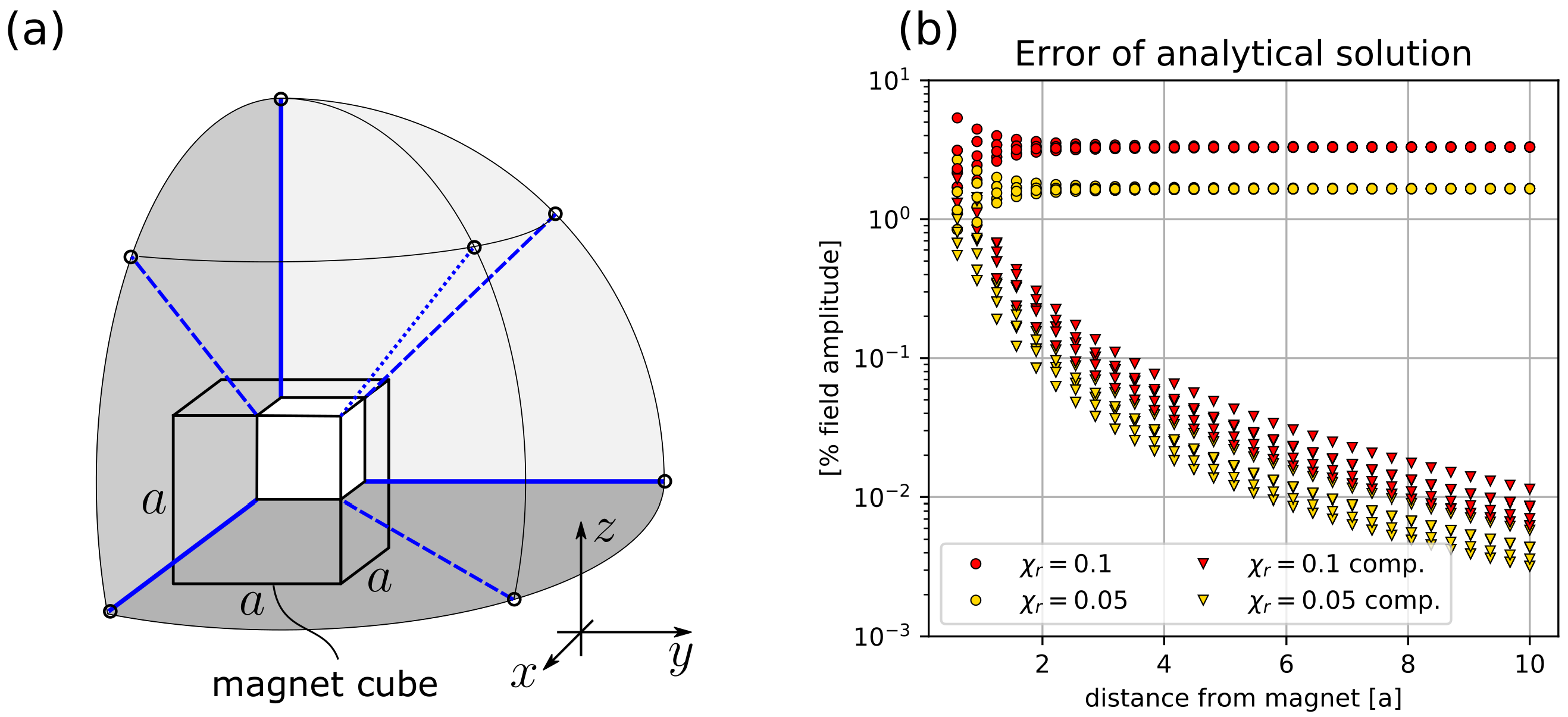 Sensors 20 06873 g0a3 Sensors 20 06873 g0a3