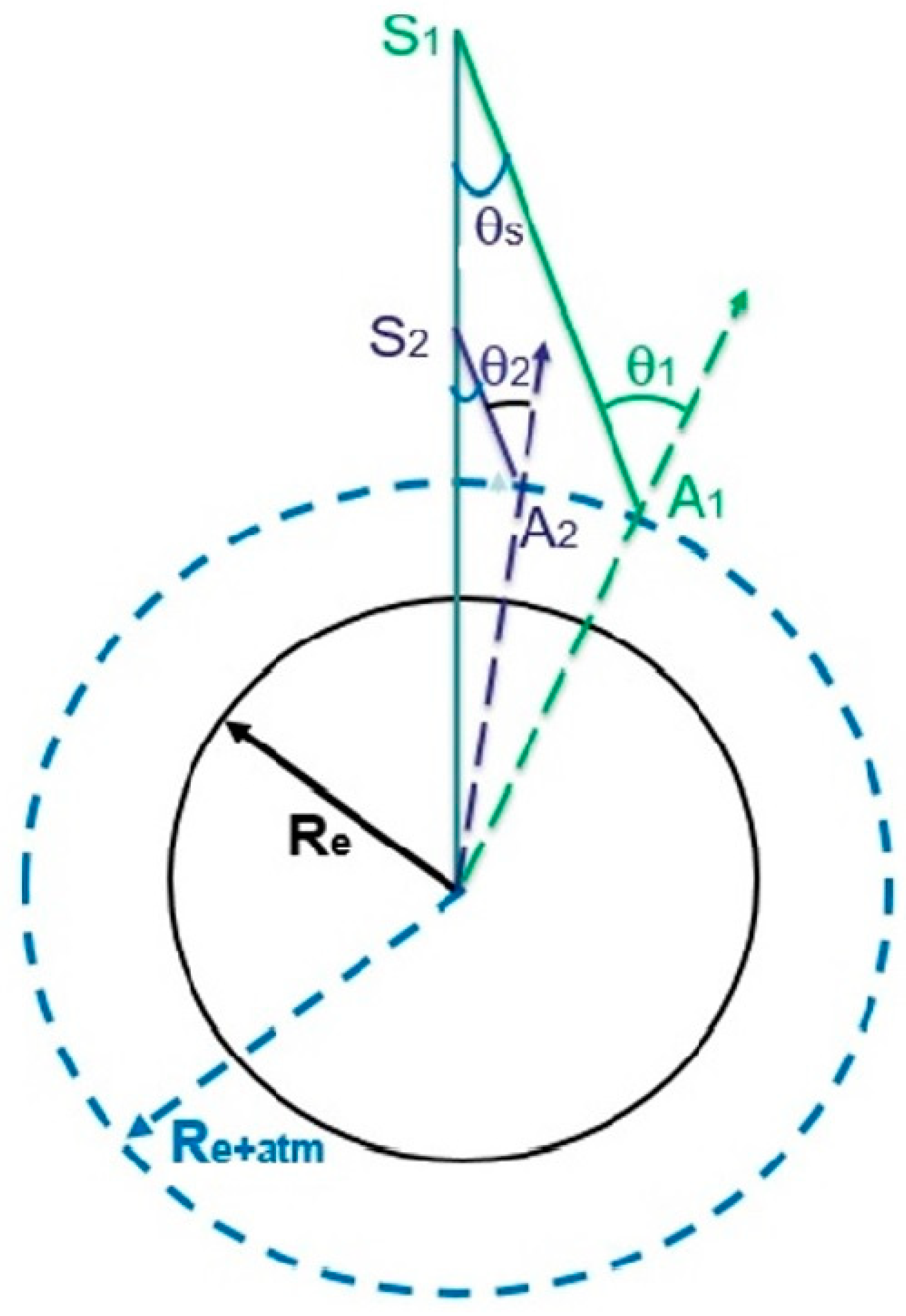 Sensors 20 06874 g001