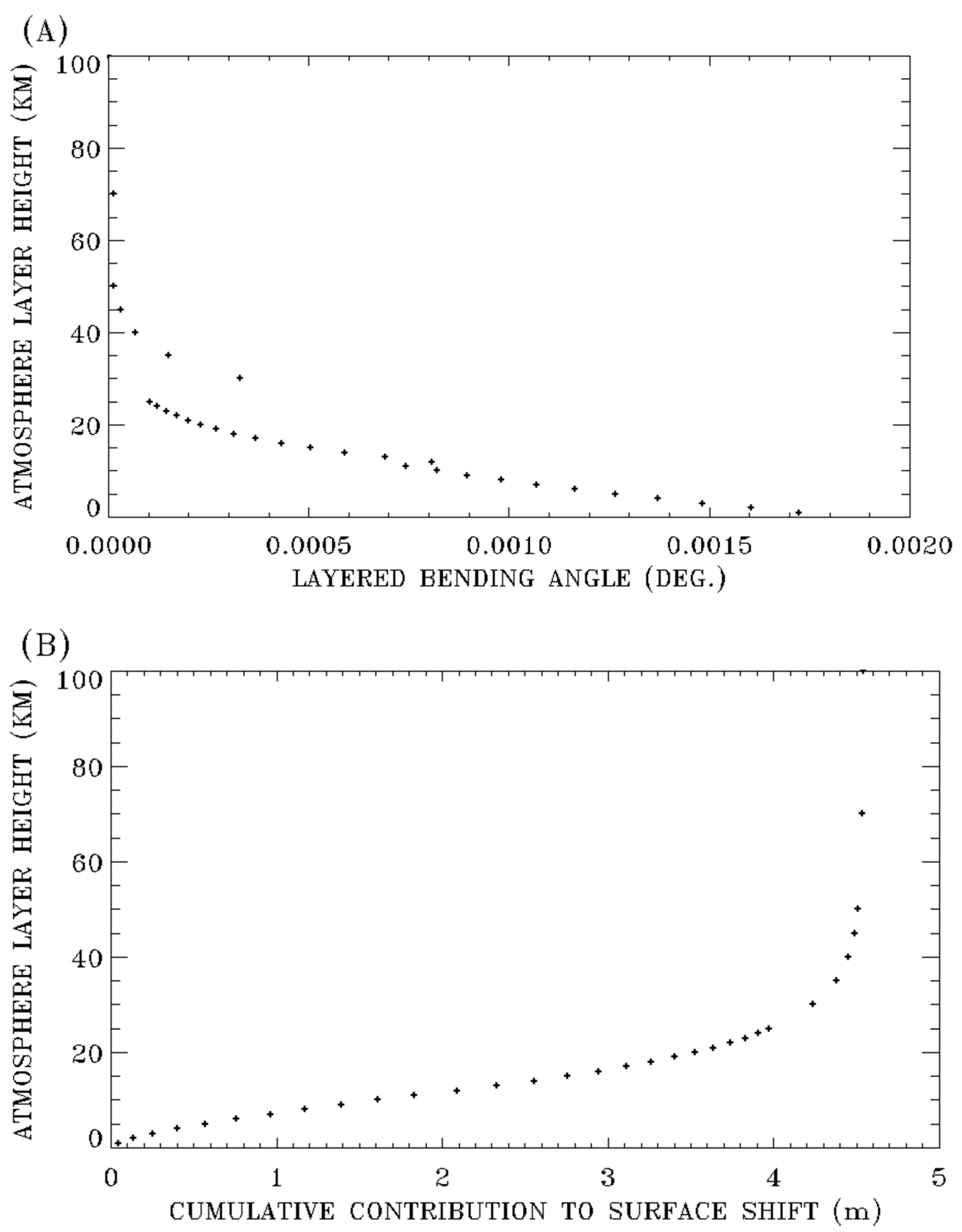 Sensors 20 06874 g002