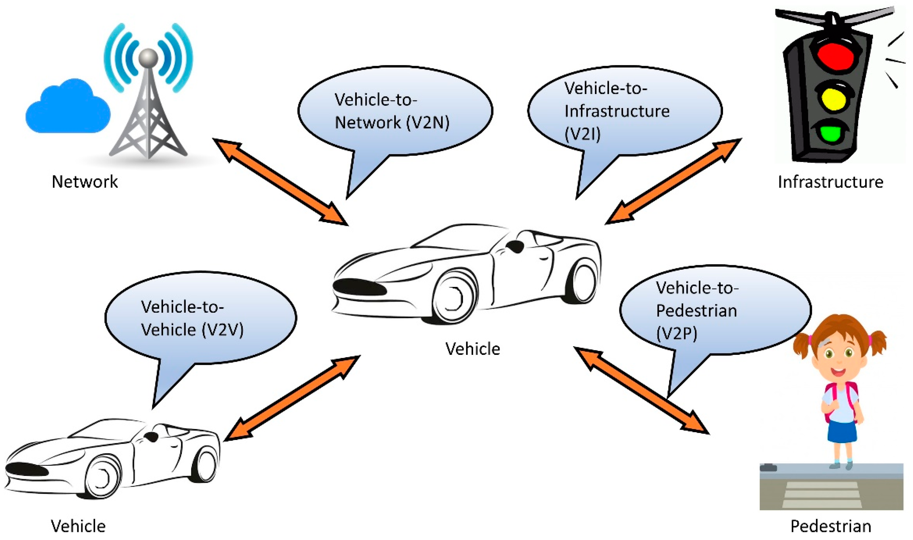 57 Car Modification For Disabled In Coimbatore Best