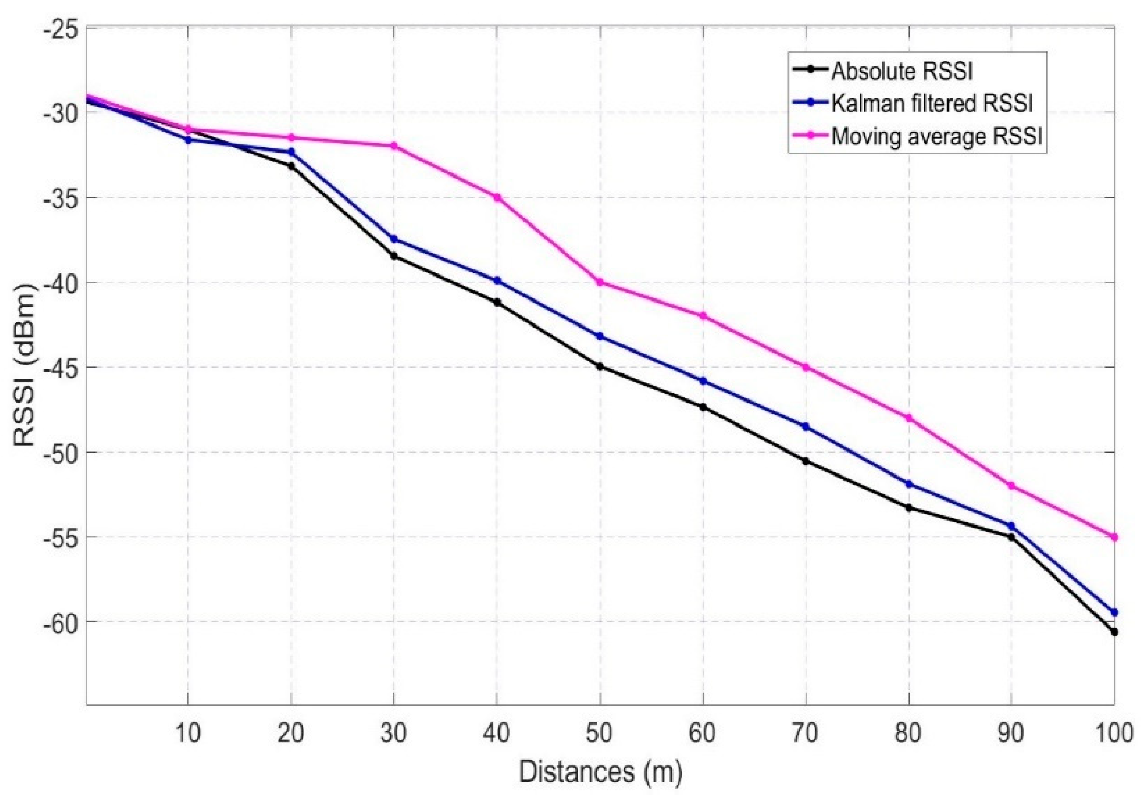 Sensors 20 06876 g003