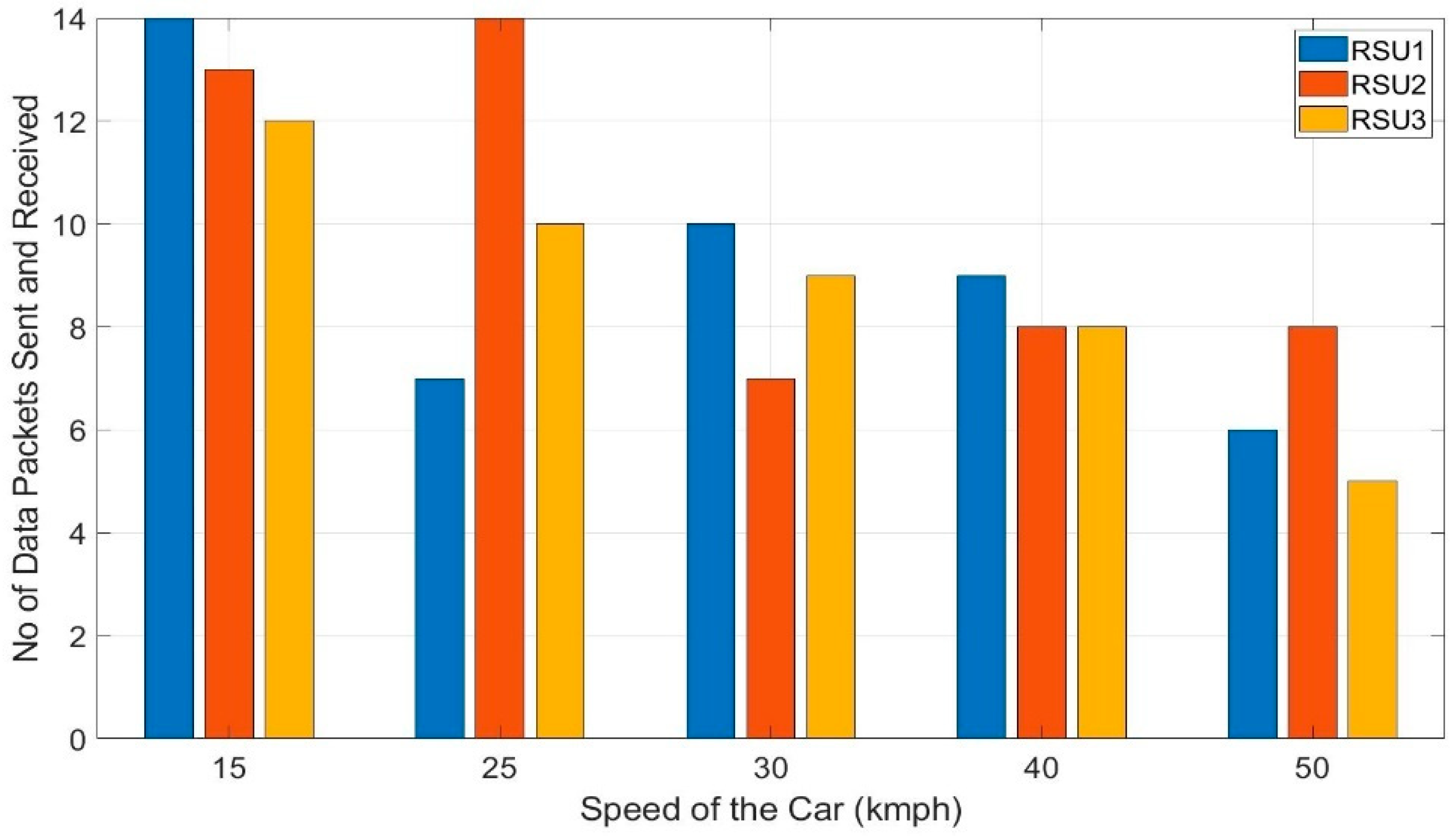 Sensors 20 06876 g013