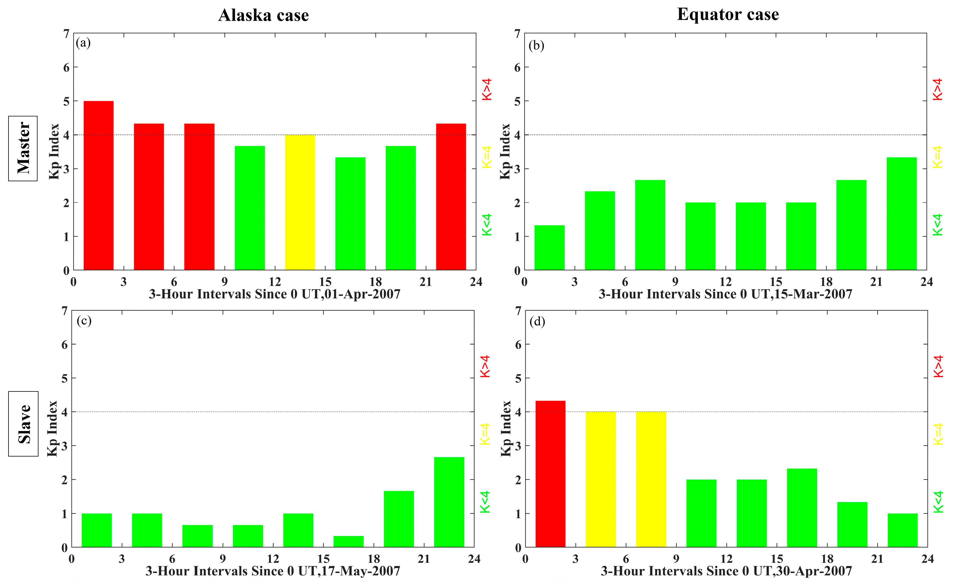 Sensors 20 06877 g002 Sensors 20 06877 g002
