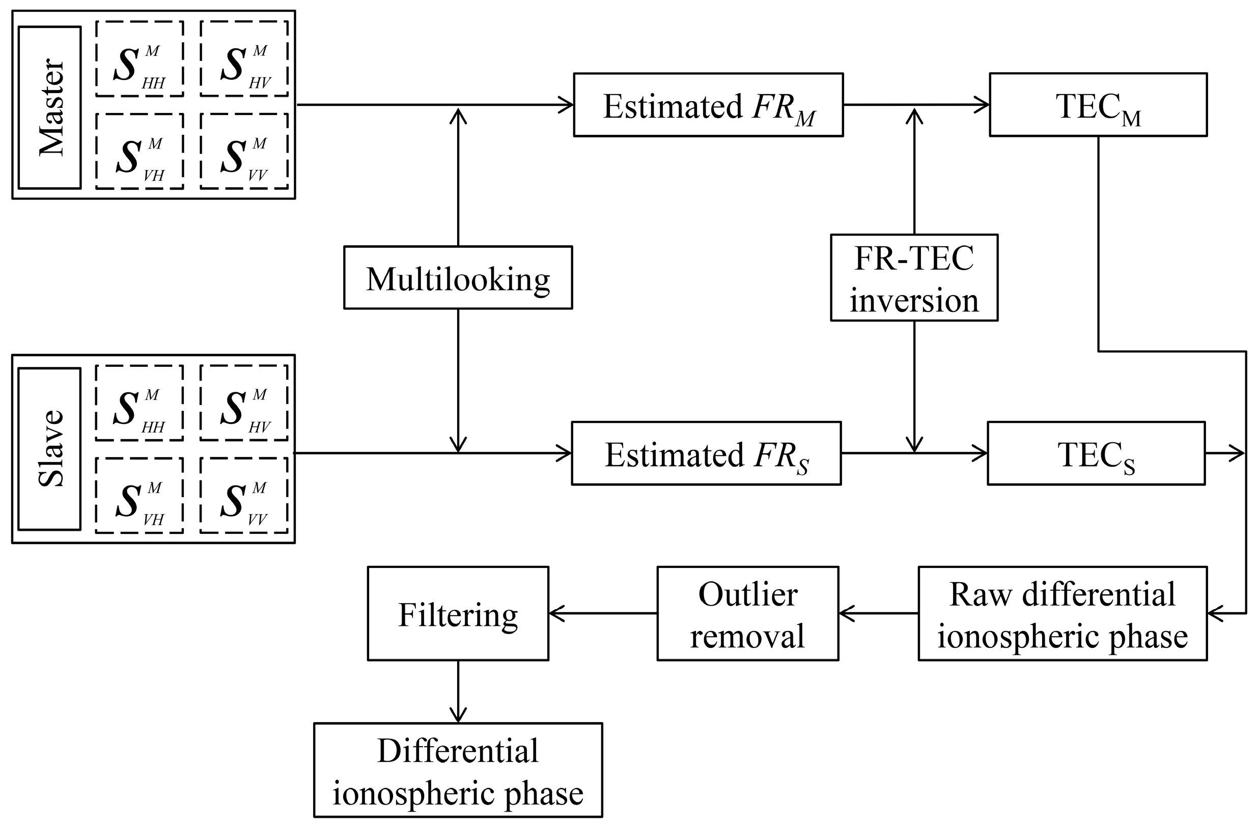 Sensors 20 06877 g003 Sensors 20 06877 g003