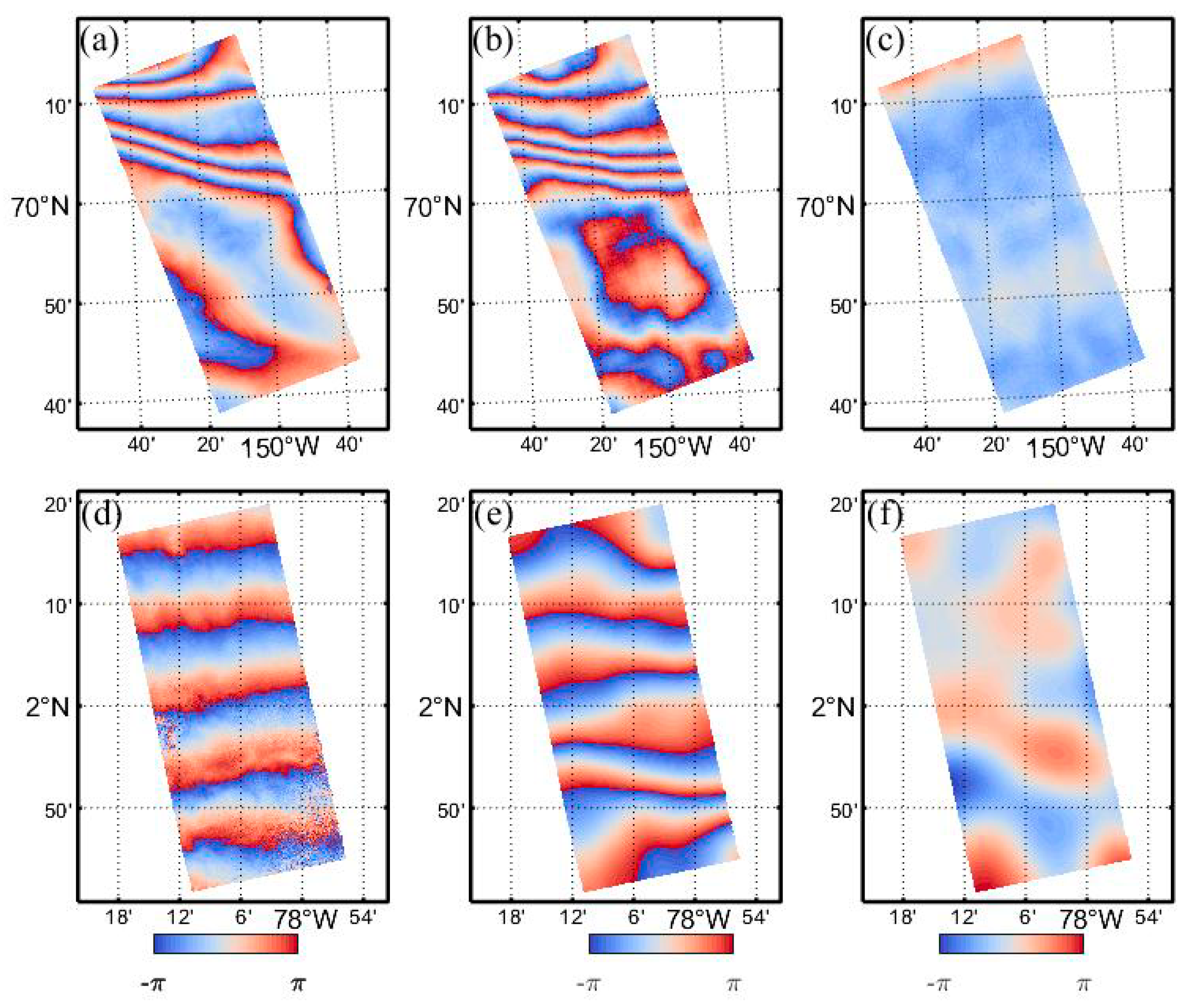 Sensors 20 06877 g006 Sensors 20 06877 g006