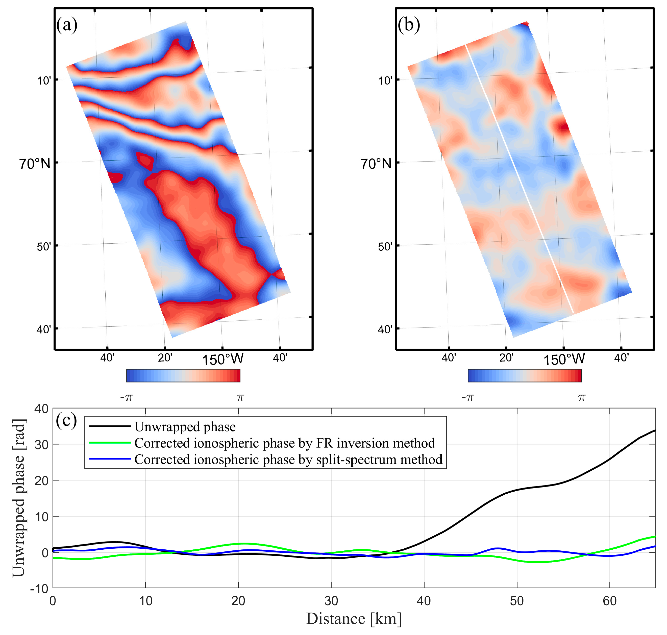 Sensors 20 06877 g007 Sensors 20 06877 g007